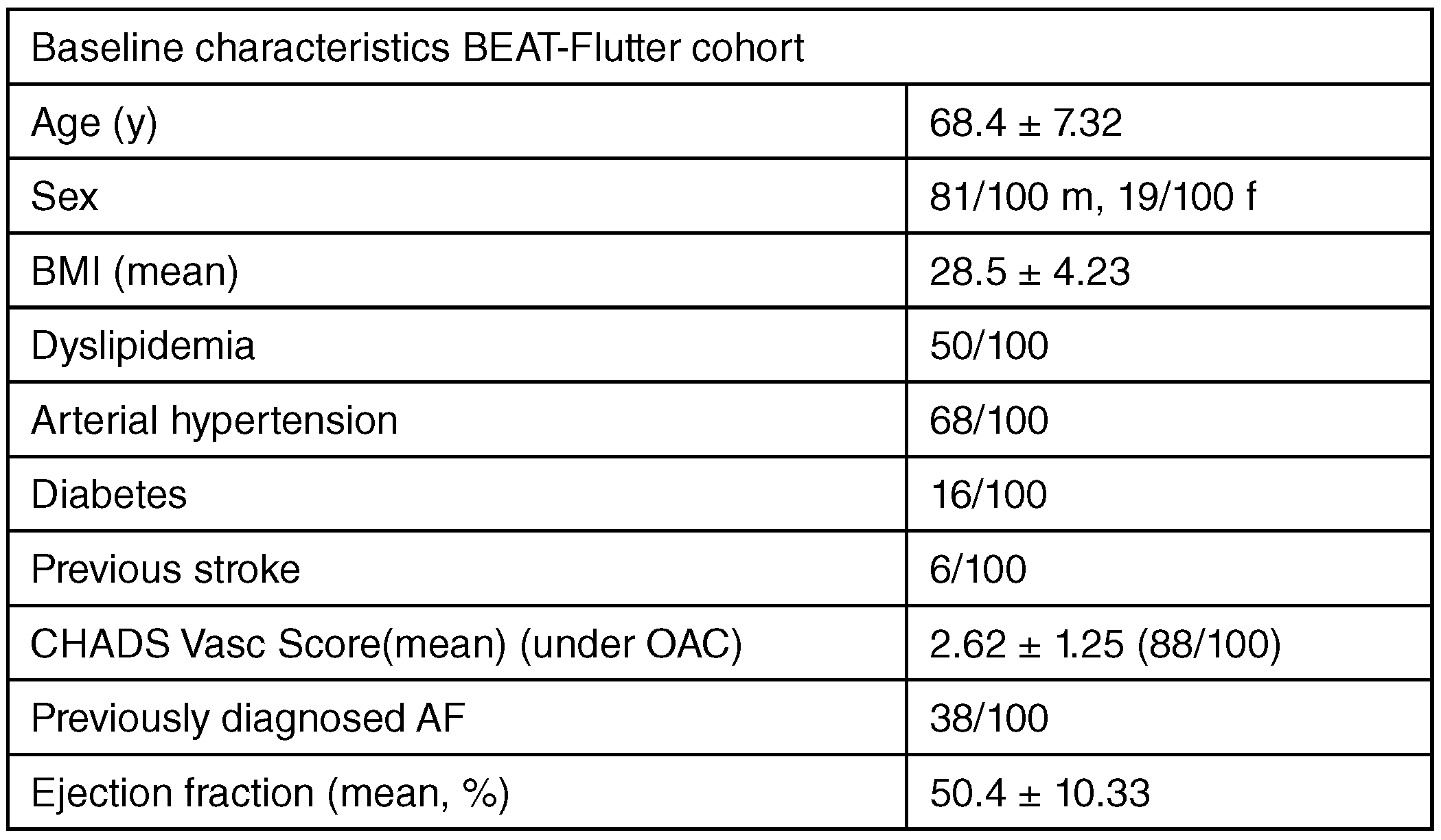 Cardiovascmed 21 00111 i042 Cardiovascmed 21 00111 i042