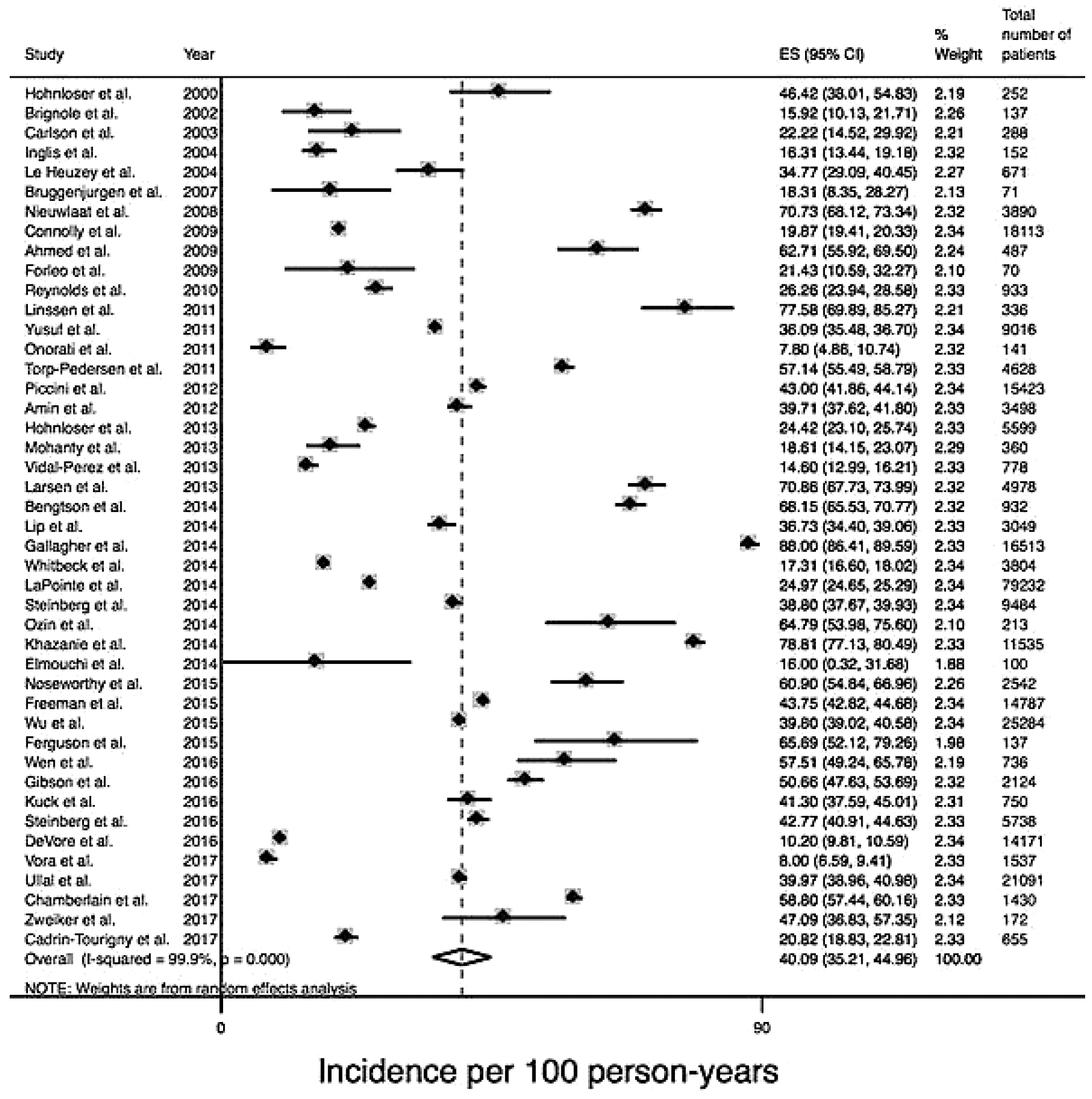 Cardiovascmed 21 00111 i047 Cardiovascmed 21 00111 i047