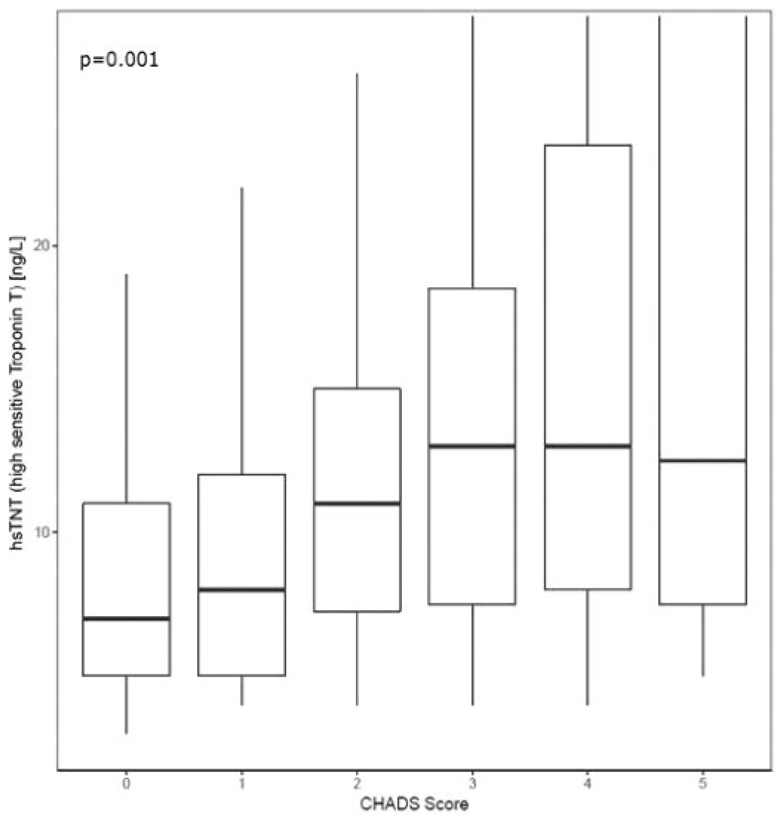 Cardiovascmed 21 00111 i048 Cardiovascmed 21 00111 i048