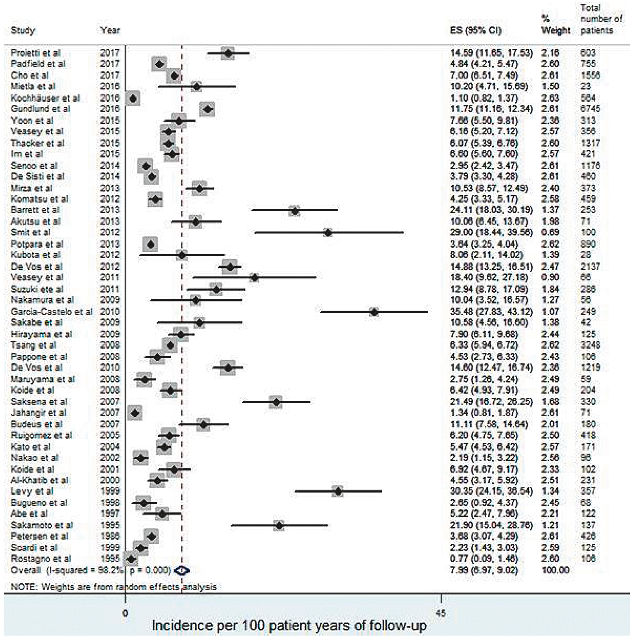 Cardiovascmed 21 00111 i049 Cardiovascmed 21 00111 i049