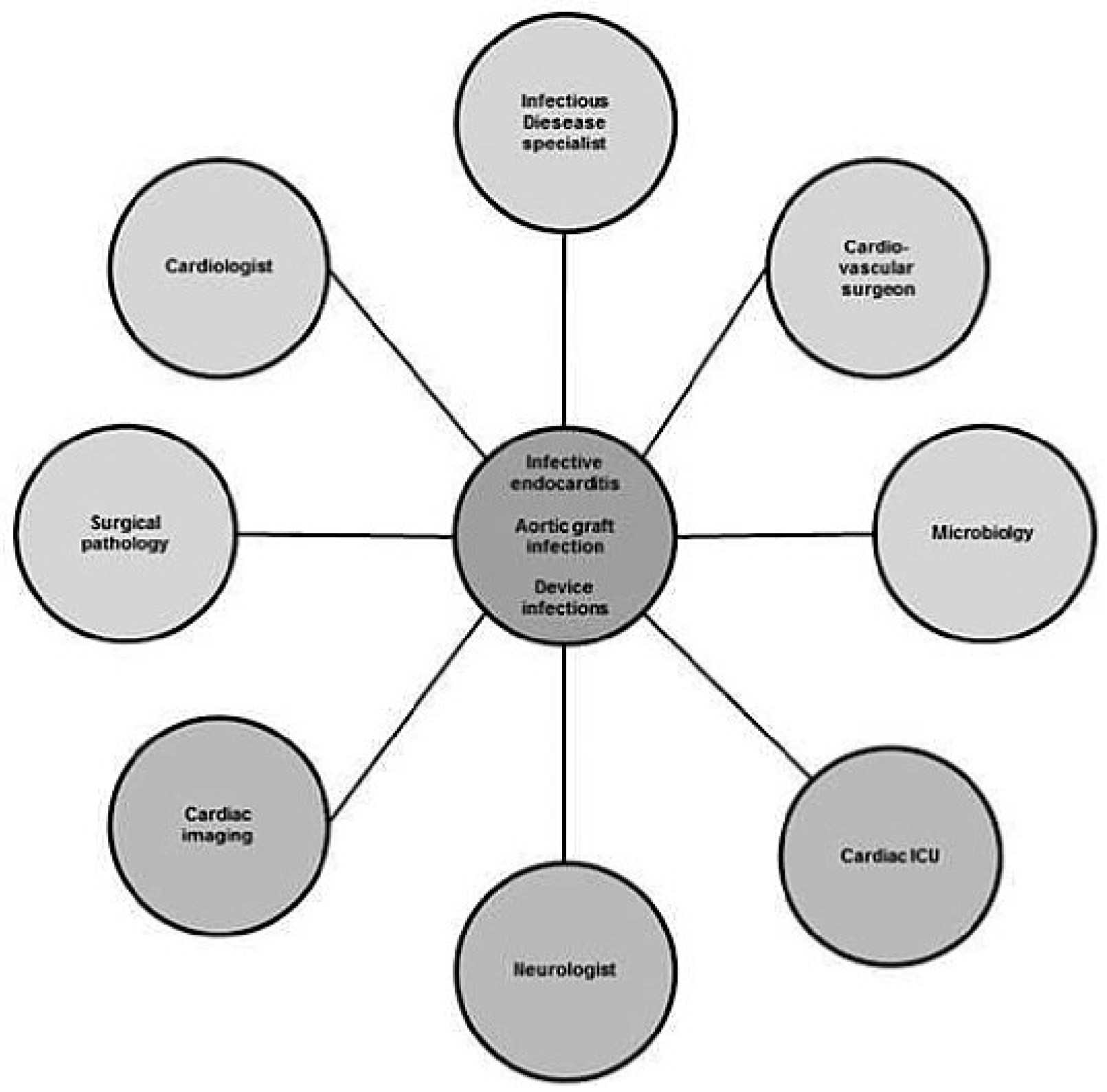 Cardiovascmed 21 00111 i052 Cardiovascmed 21 00111 i052
