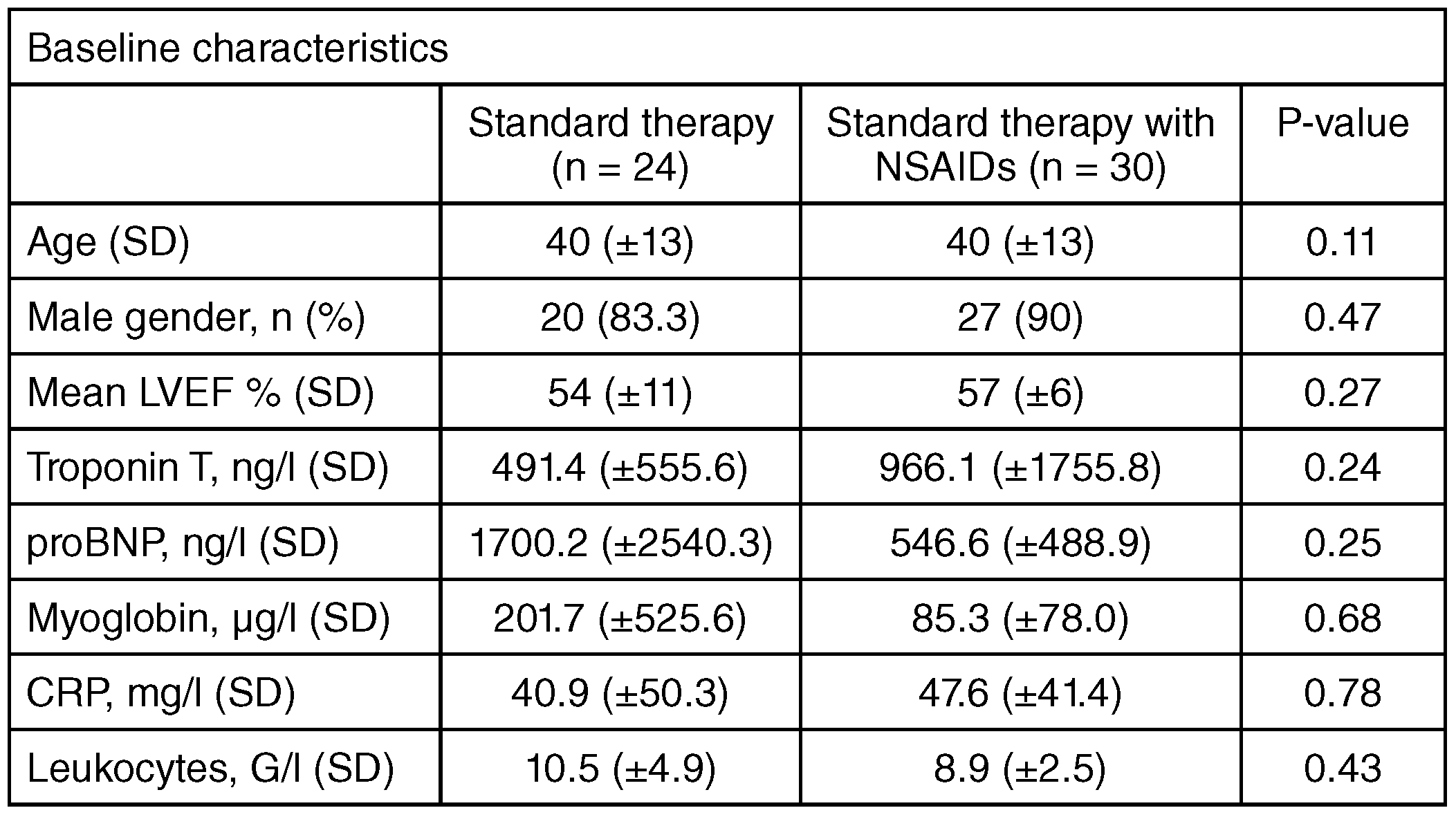 Cardiovascmed 21 00111 i055 Cardiovascmed 21 00111 i055