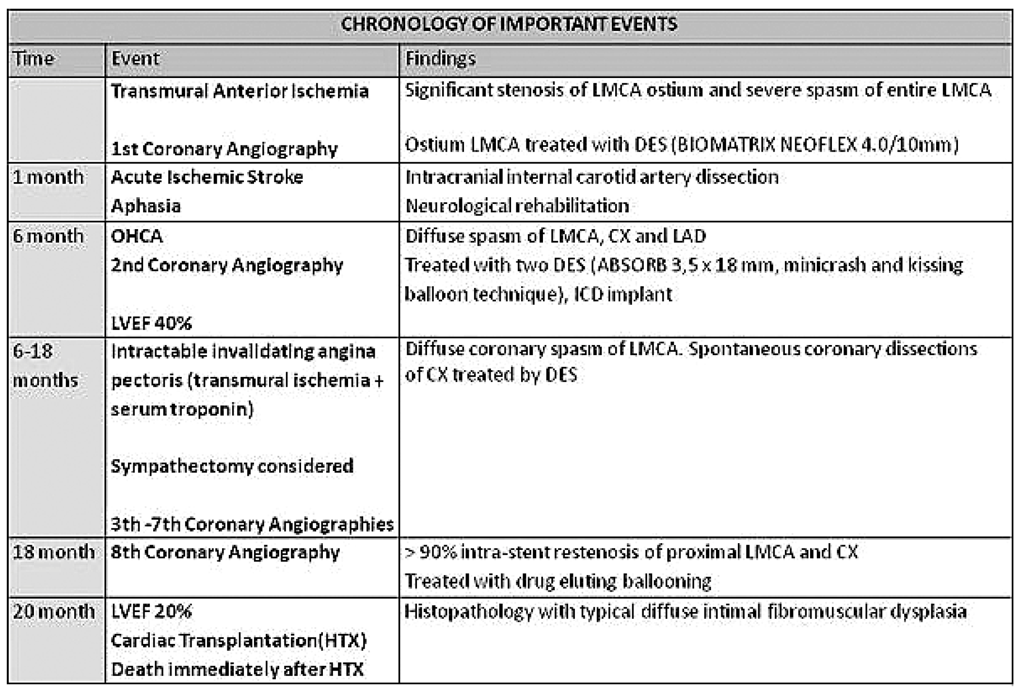 Cardiovascmed 21 00111 i062 Cardiovascmed 21 00111 i062