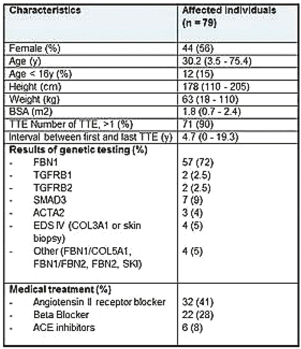 Cardiovascmed 21 00111 i067 Cardiovascmed 21 00111 i067