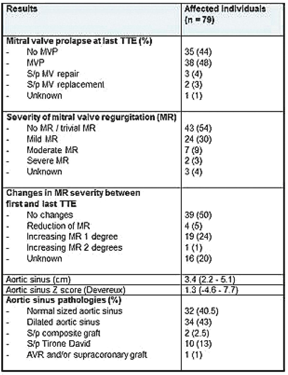 Cardiovascmed 21 00111 i068 Cardiovascmed 21 00111 i068