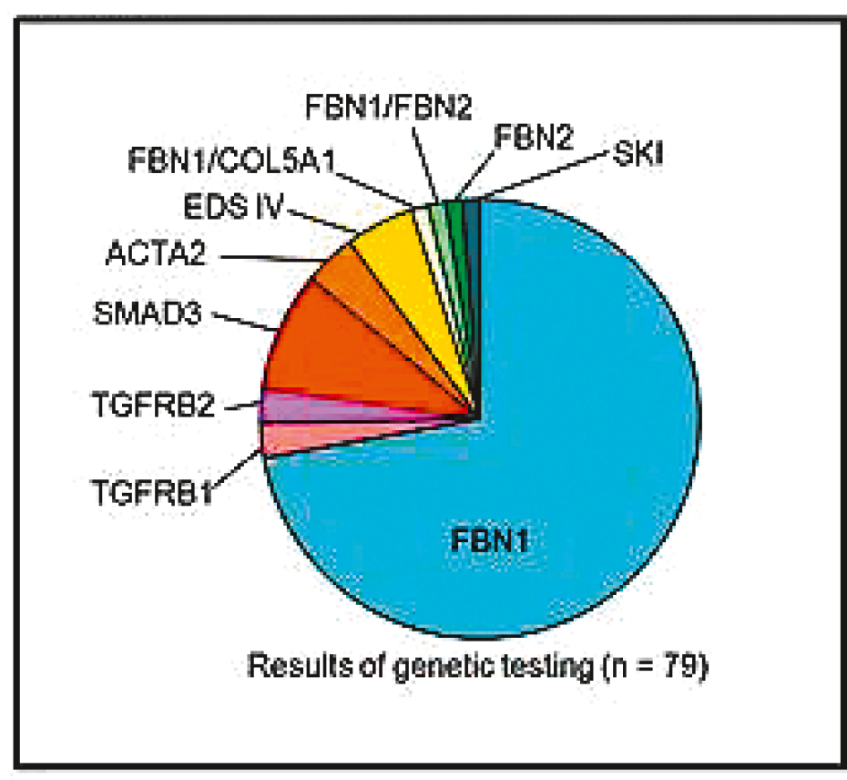 Cardiovascmed 21 00111 i069 Cardiovascmed 21 00111 i069