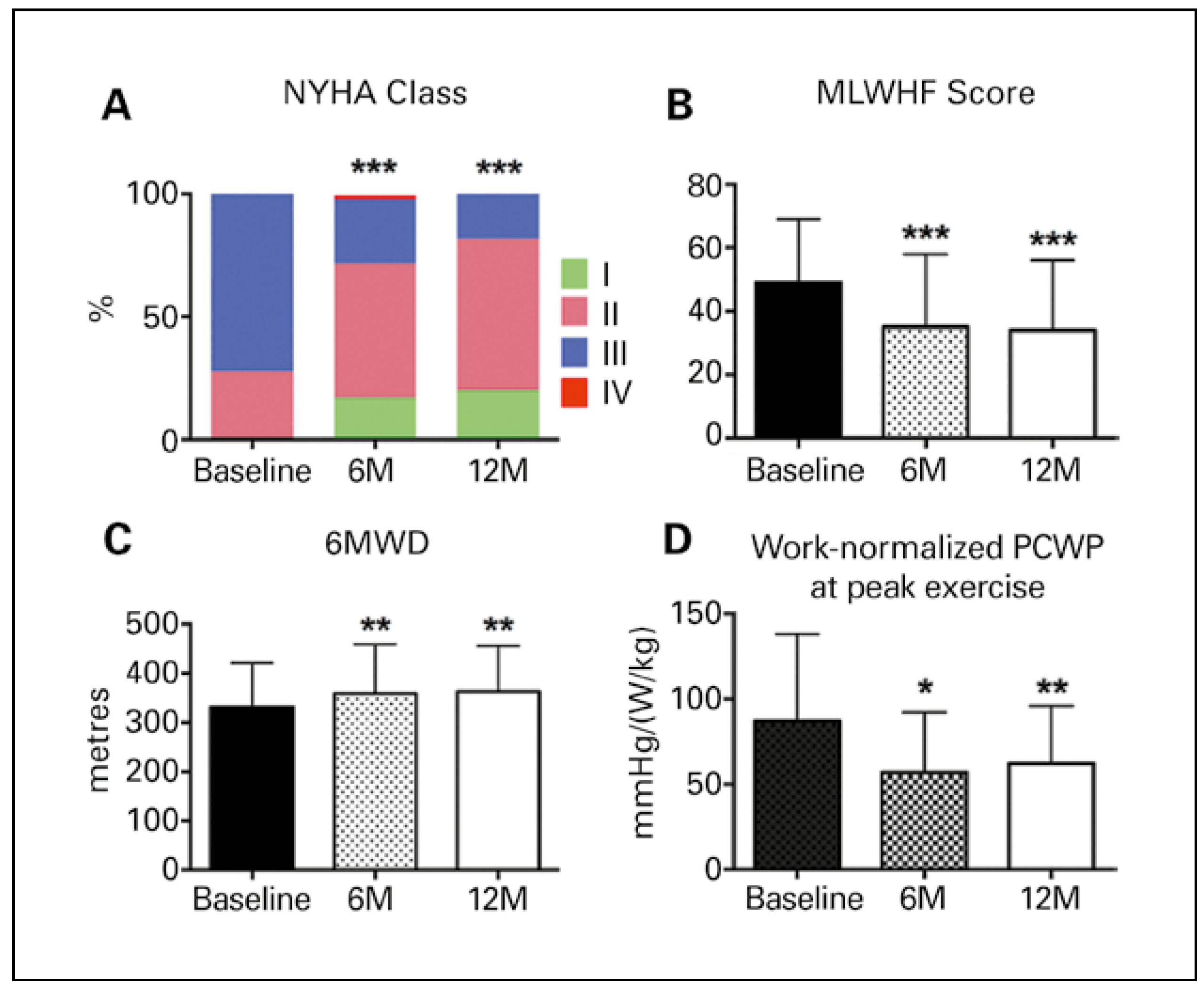 Cardiovascmed 21 00191 g003