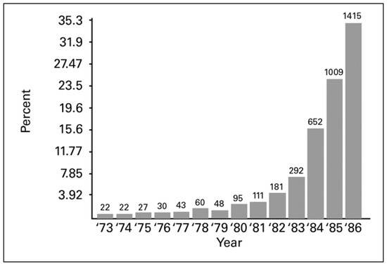 Cardiovascmed 21 00209 g002