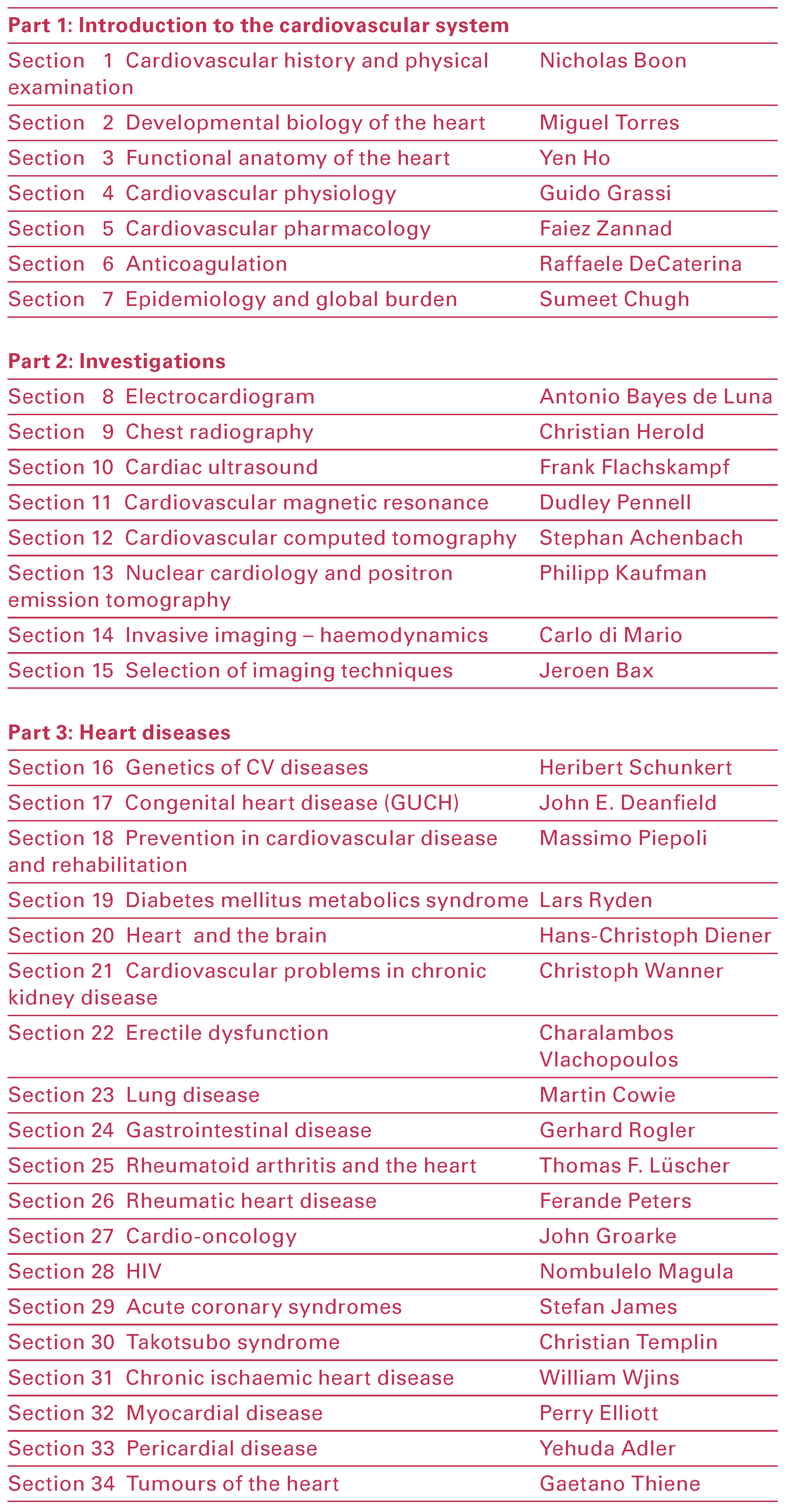 Cardiovascmed 21 00236 i001 Cardiovascmed 21 00236 i001