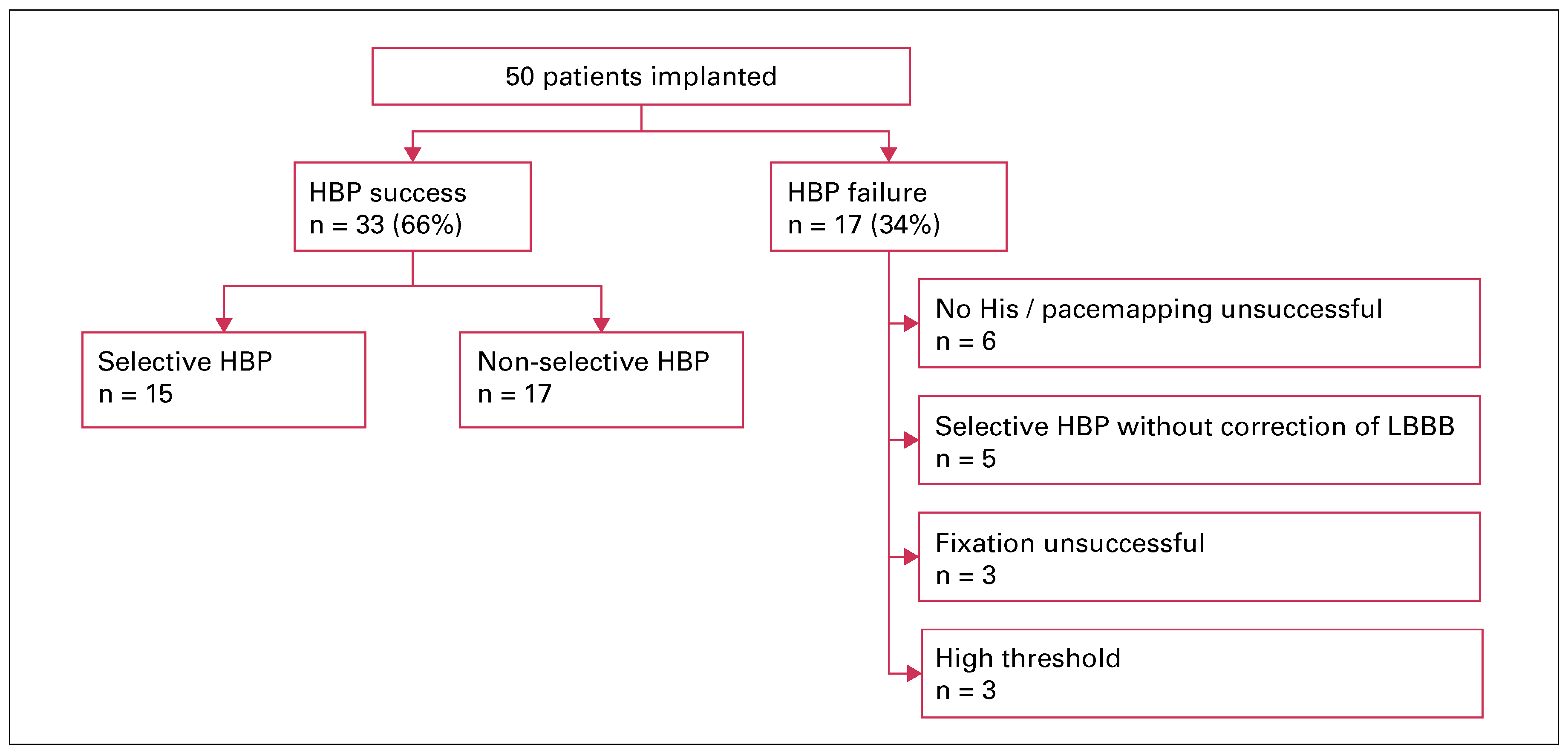 Cardiovascmed 21 00249 g006