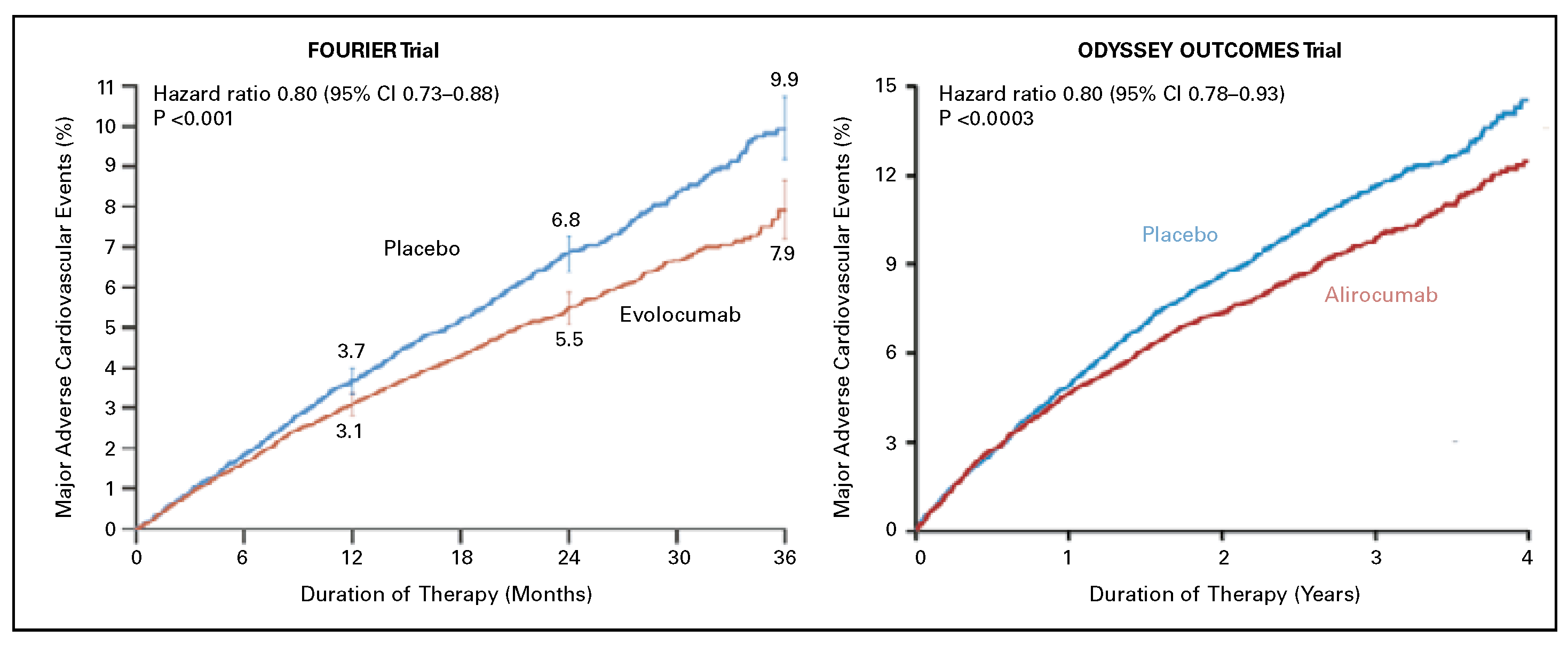 Cardiovascmed 21 00264 g005