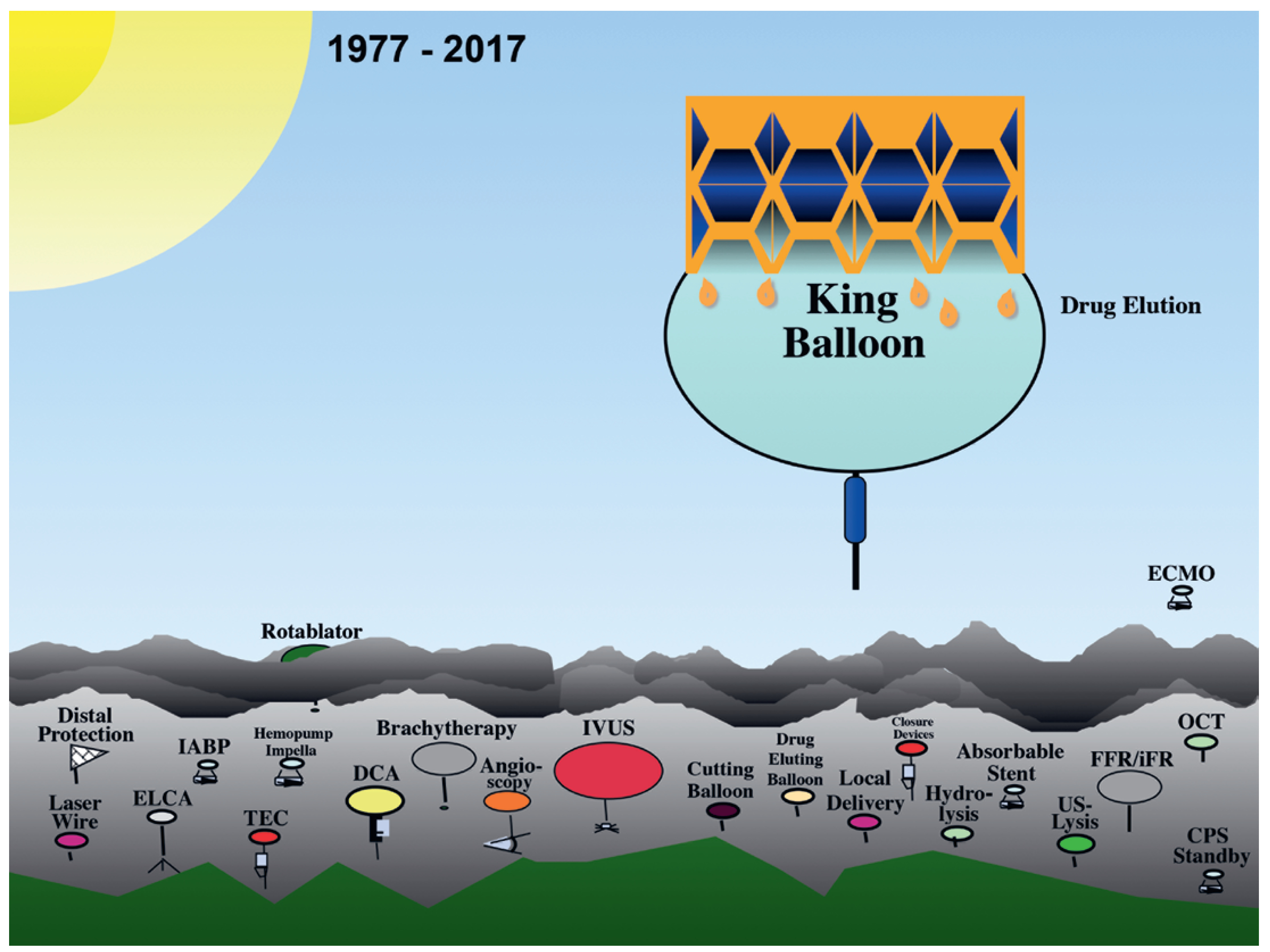 Cardiovascmed 21 00278 g002 Cardiovascmed 21 00278 g002