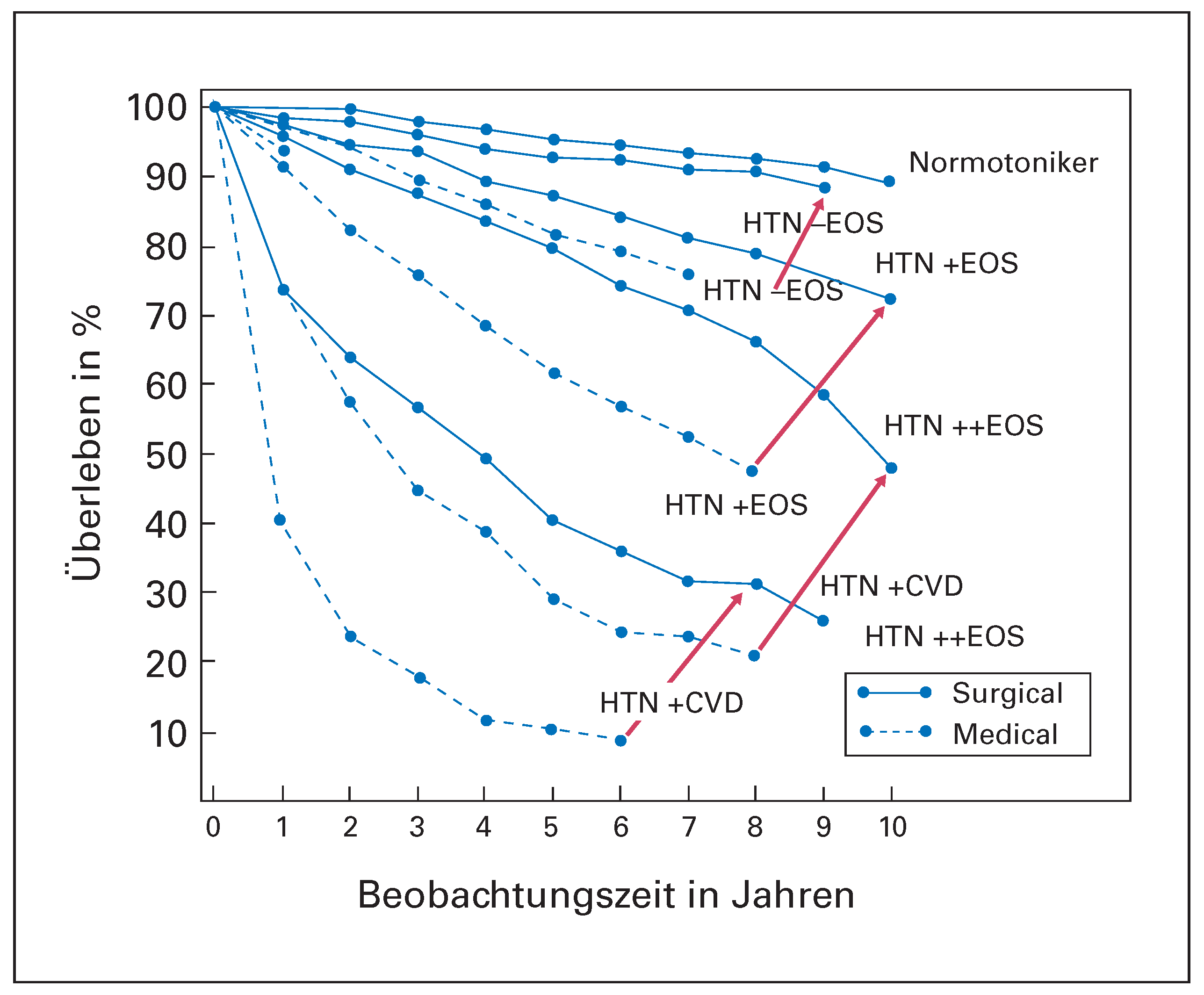 Cardiovascmed 21 00290 g001 Cardiovascmed 21 00290 g001