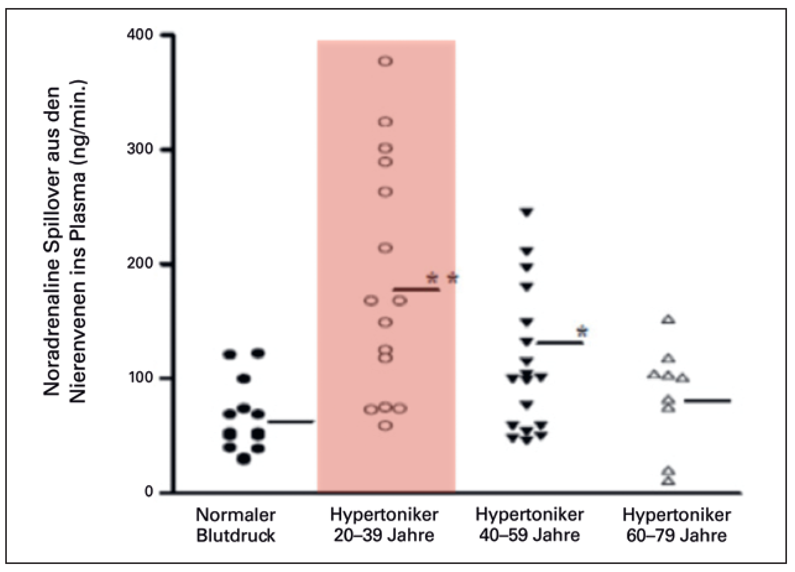 Cardiovascmed 21 00290 g002 Cardiovascmed 21 00290 g002