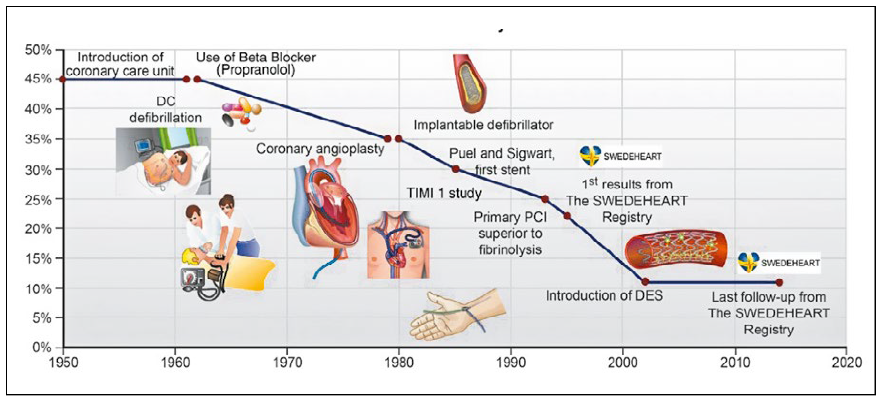 Cardiovascmed 21 00303 g001