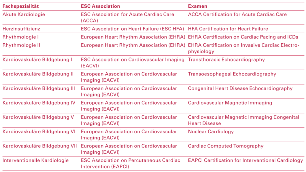 Cardiovascmed 21 00303 i001