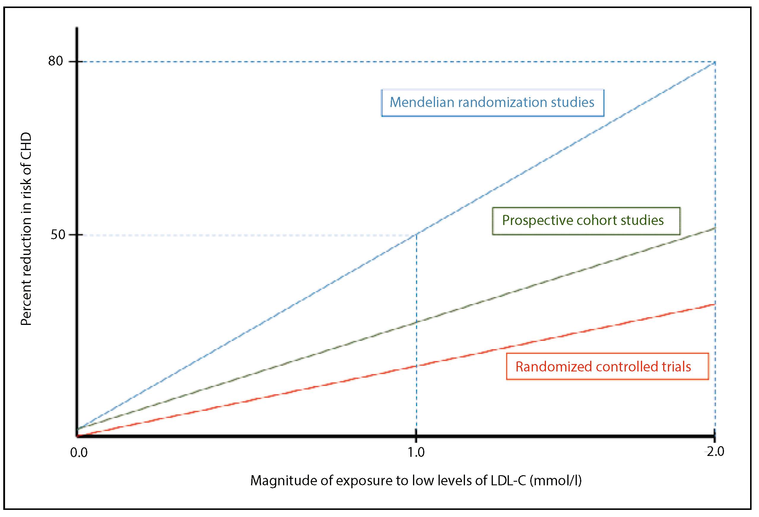 Cardiovascmed 21 00310 g001