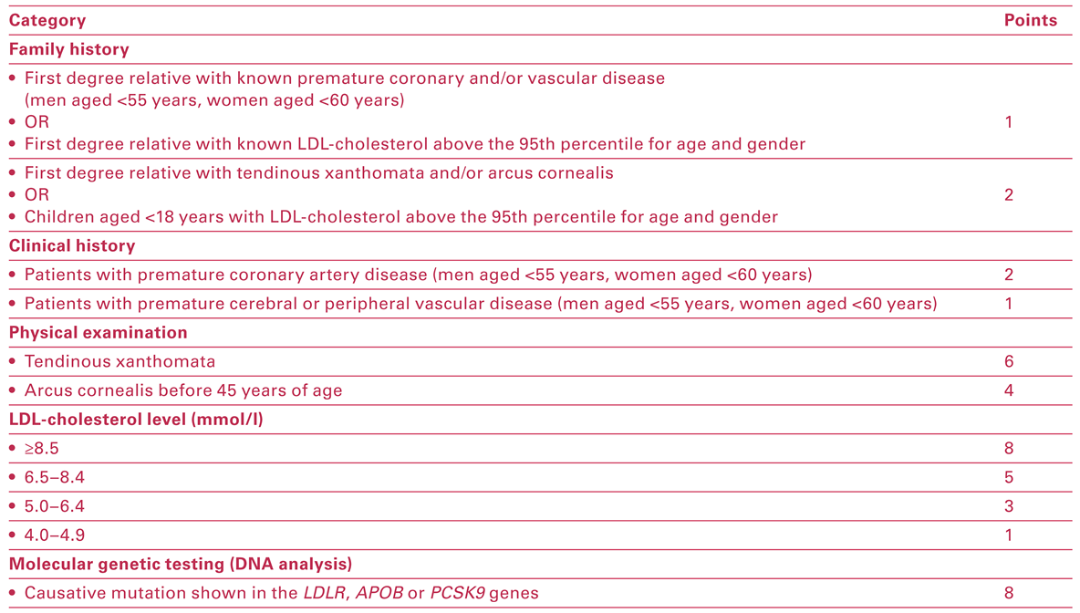 Cardiovascmed 21 00310 i002