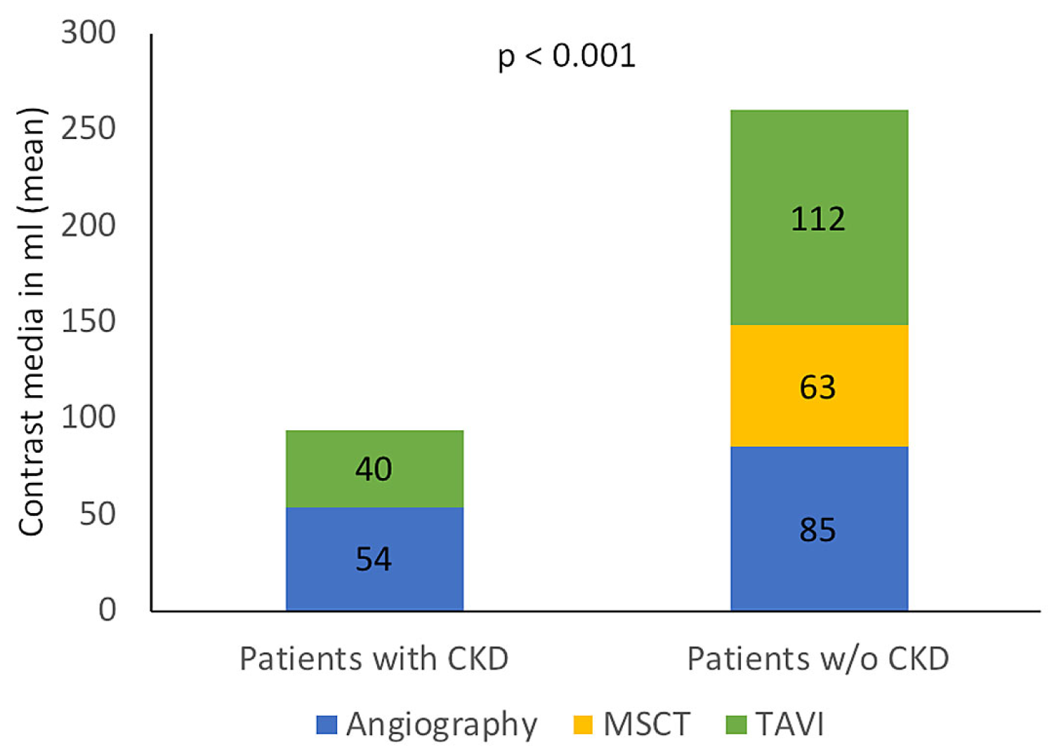Cardiovascmed 22 w02021 g003