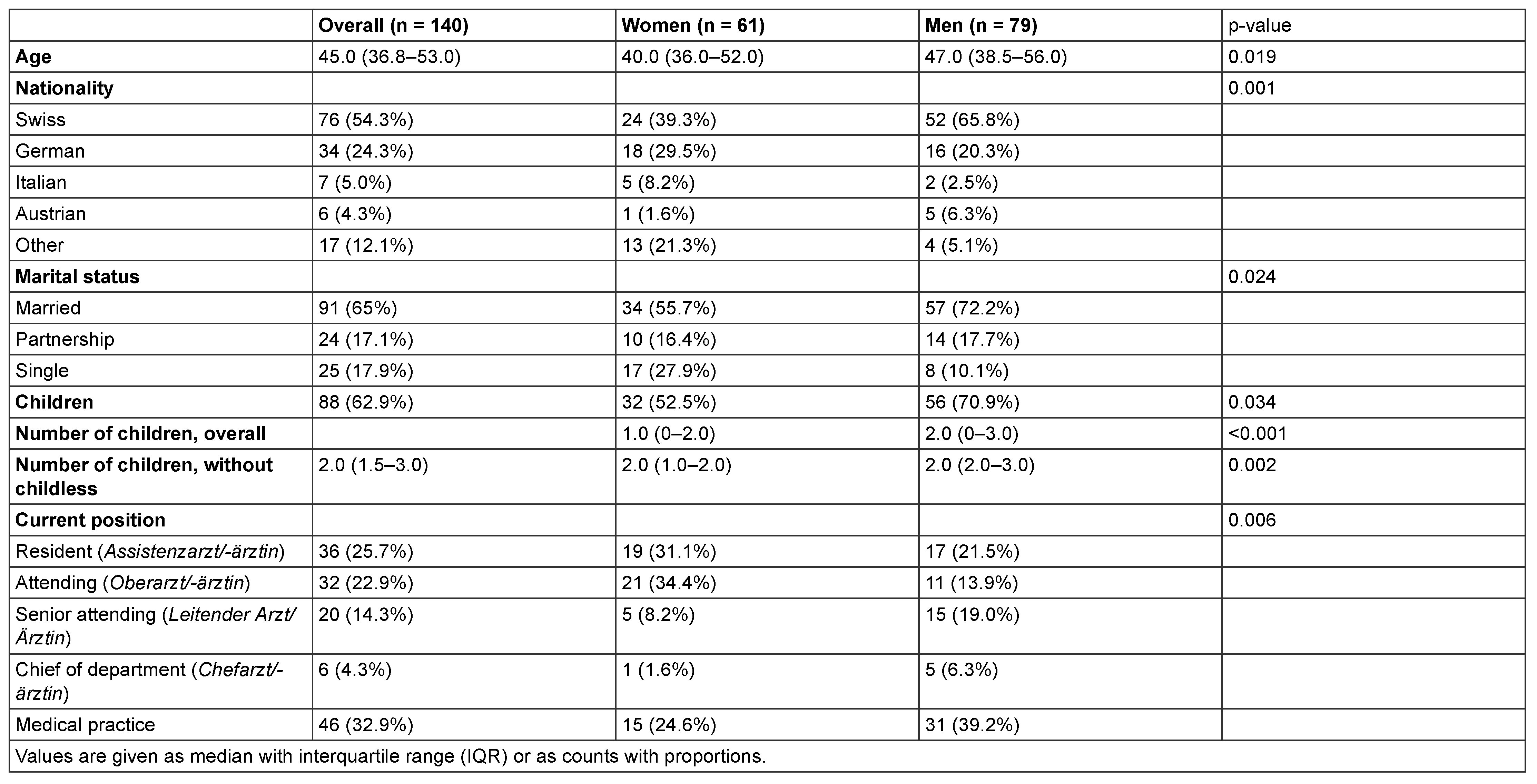 Cardiovascmed 24 00060 i001 Cardiovascmed 24 00060 i001