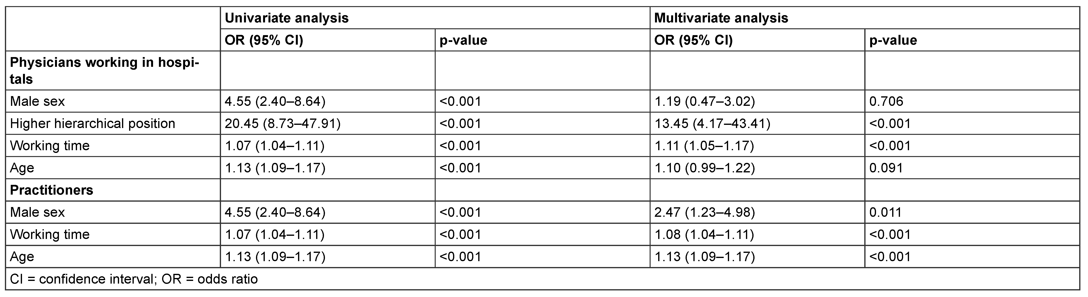 Cardiovascmed 24 00060 i002 Cardiovascmed 24 00060 i002