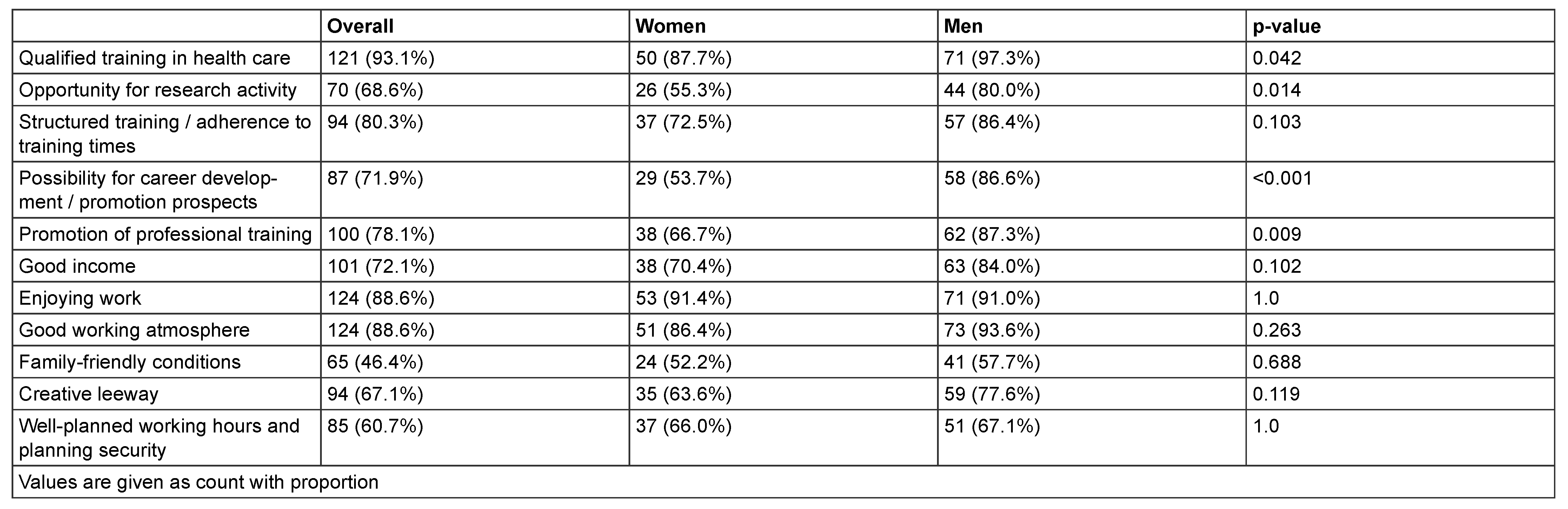 Cardiovascmed 24 00060 i003 Cardiovascmed 24 00060 i003