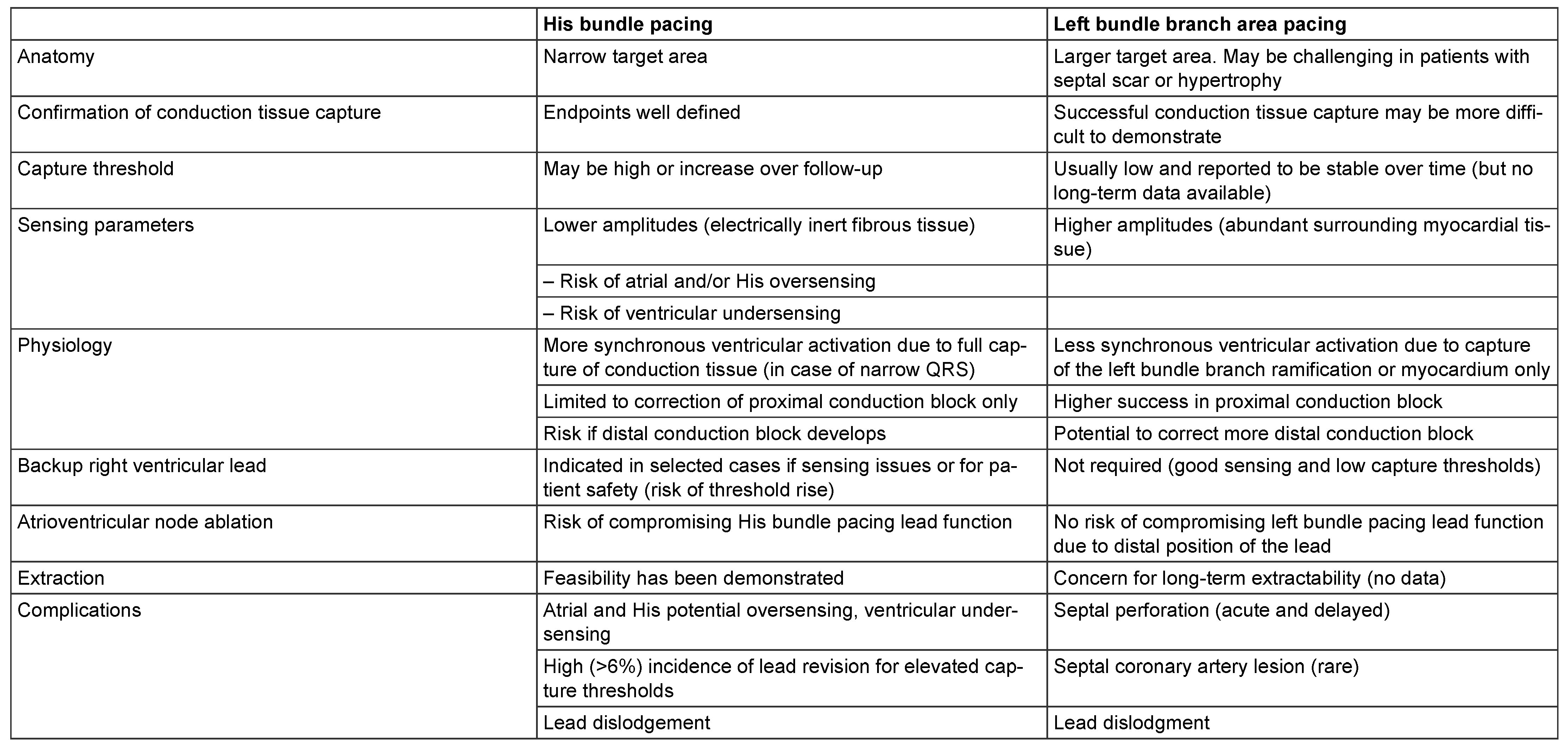 Cardiovascmed 24 00061 i001 Cardiovascmed 24 00061 i001
