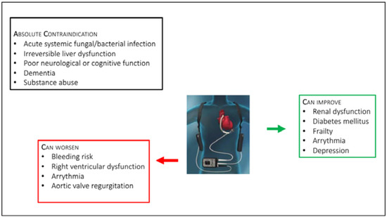 Cardiovascmed 24 00123 g001