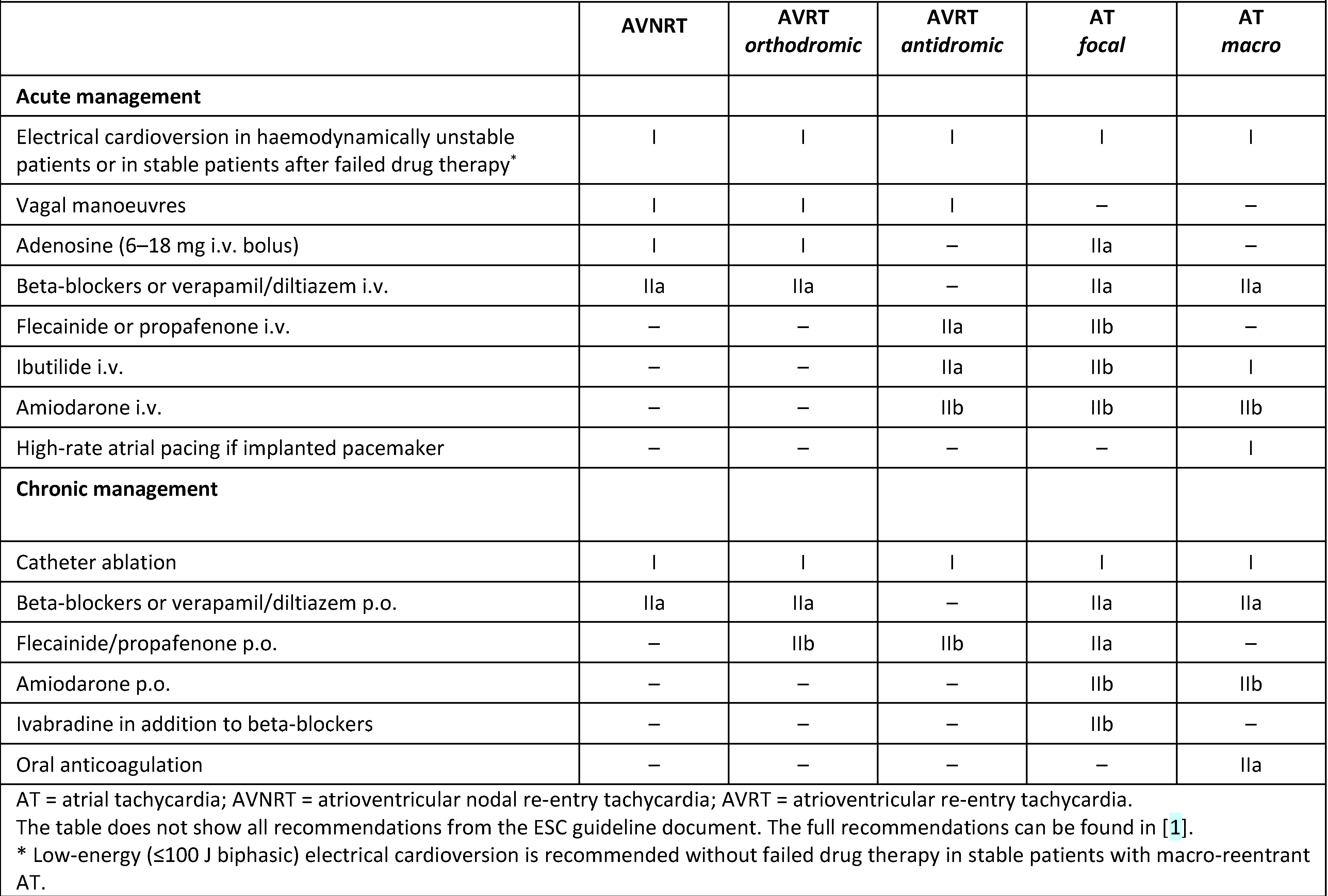 Cardiovascmed 24 w02167 i001