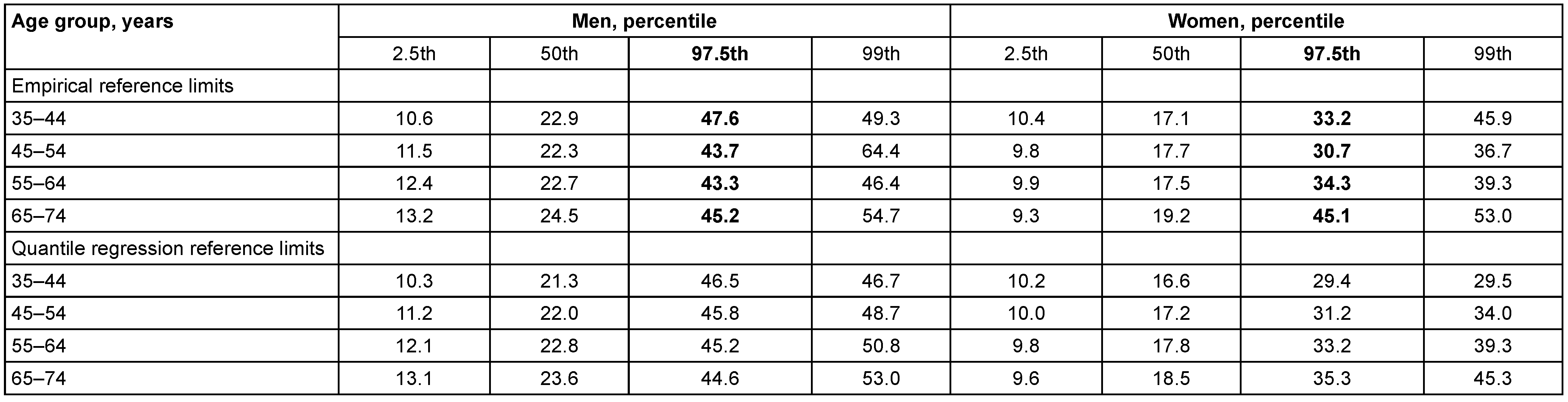 Cardiovascmed 24 w10045 i001 Cardiovascmed 24 w10045 i001