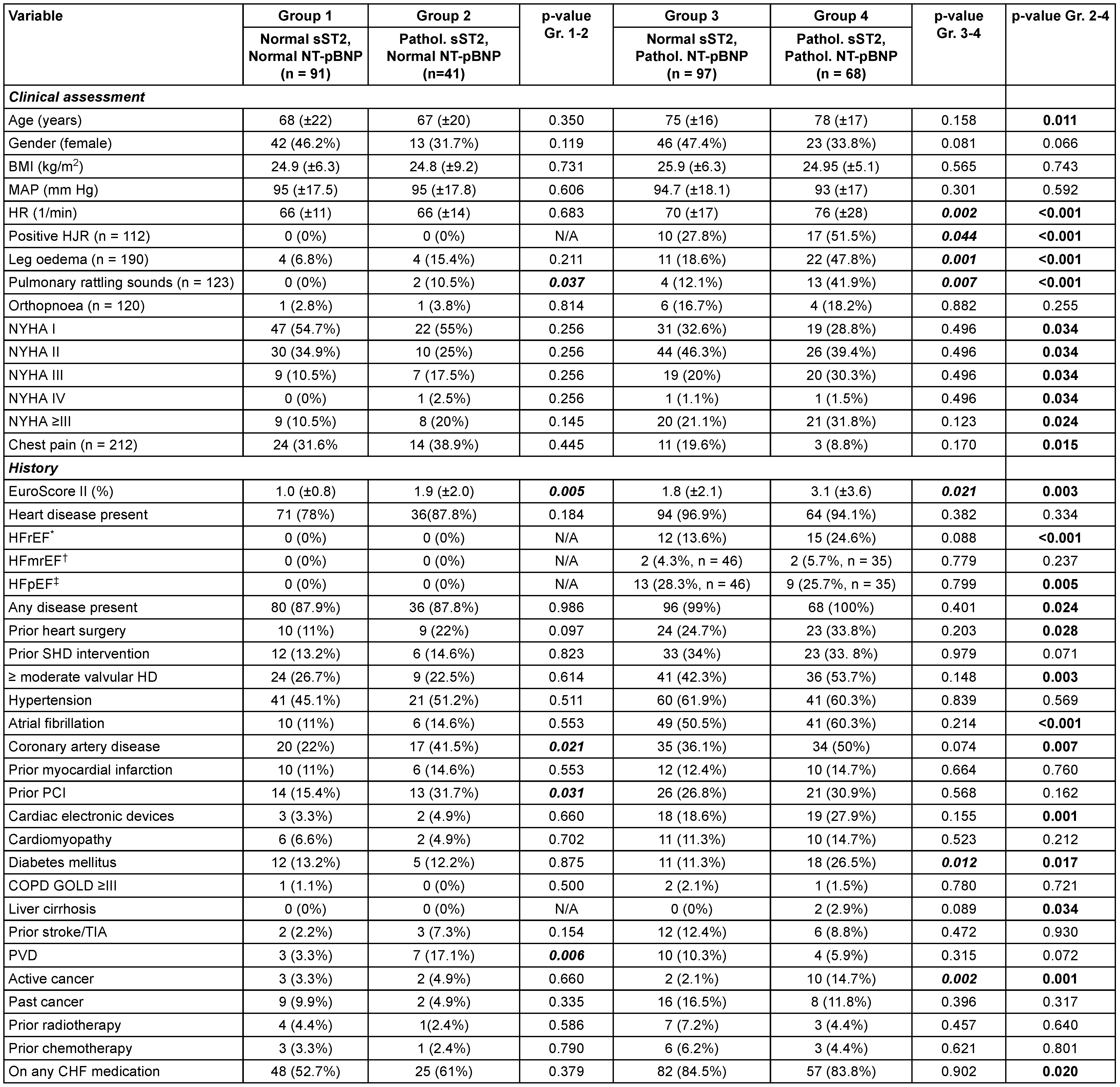 Cardiovascmed 24 w10045 i002 Cardiovascmed 24 w10045 i002
