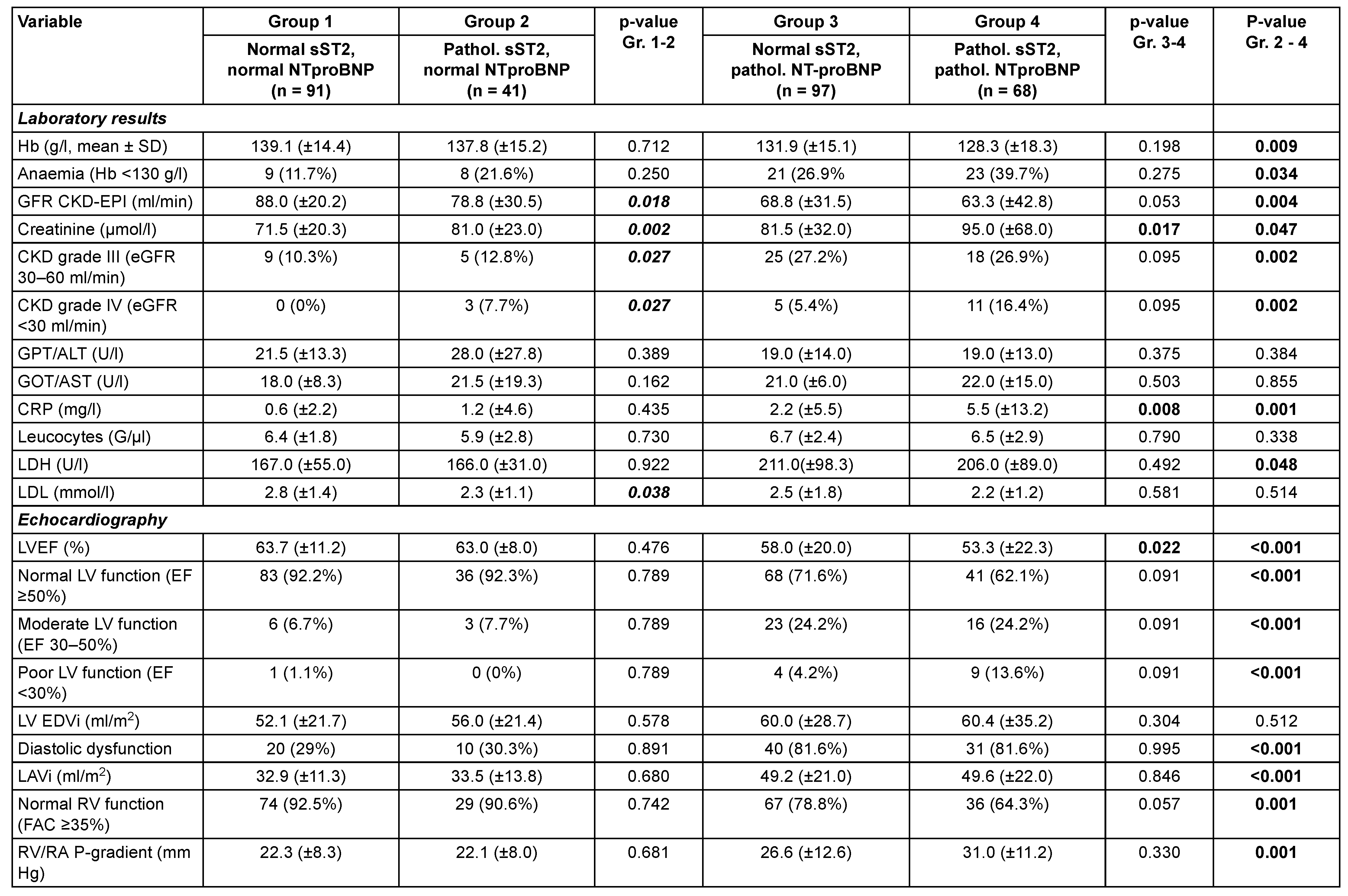 Cardiovascmed 24 w10045 i003 Cardiovascmed 24 w10045 i003
