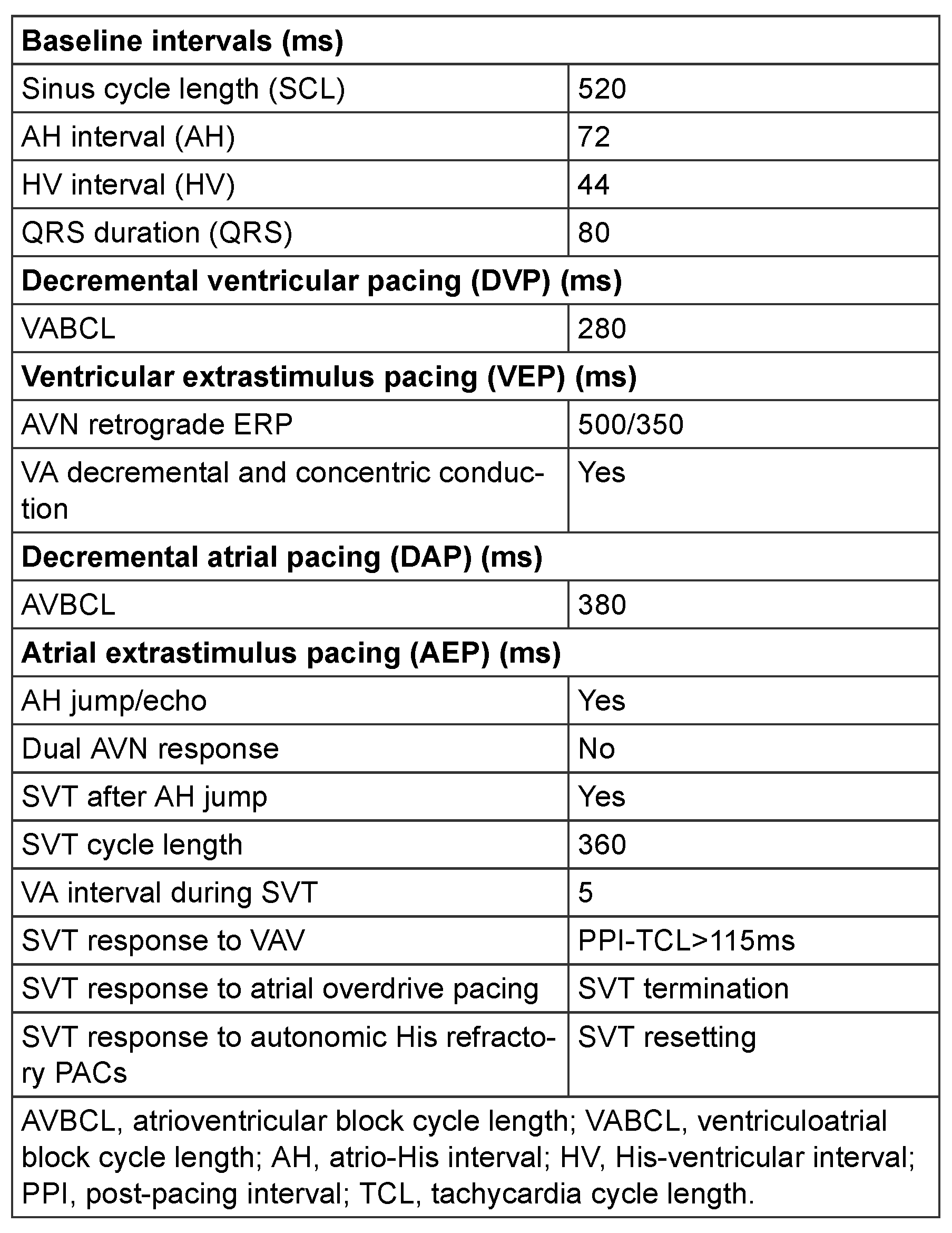 Cardiovascmed 24 w10063 i001 Cardiovascmed 24 w10063 i001