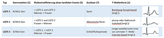 Cardiovascmed 24 w10064 g005