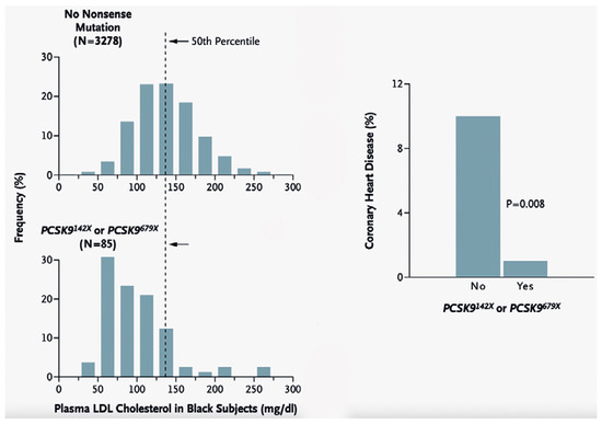 Cardiovascmed 25 00003 g008