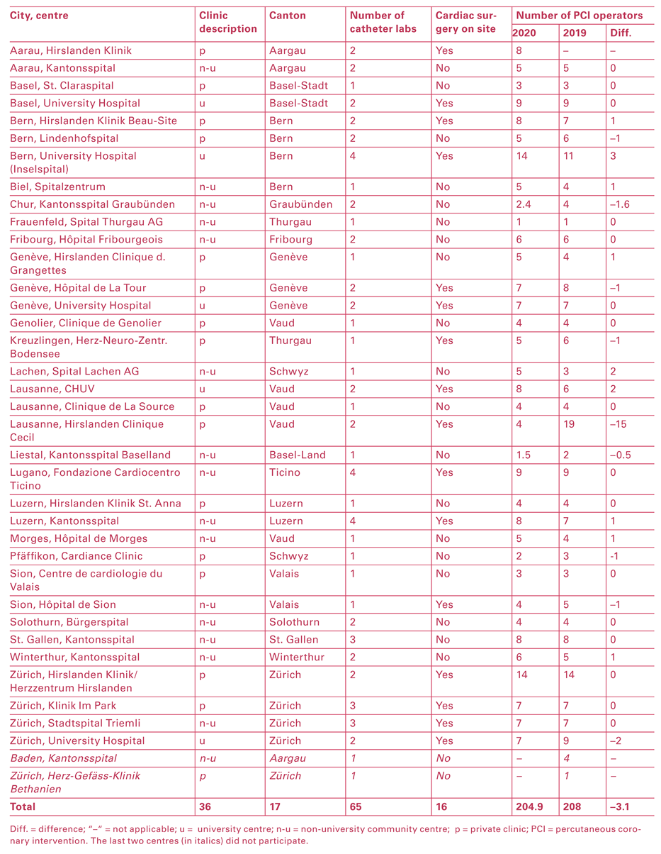 Cardiovascmed 25 00075 i001 Cardiovascmed 25 00075 i001