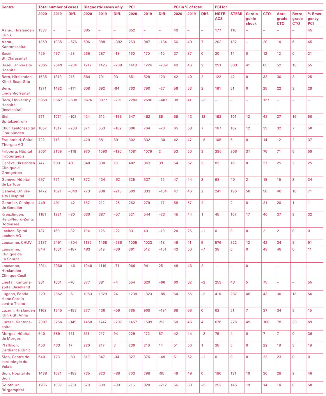 Cardiovascmed 25 00075 i002 Cardiovascmed 25 00075 i002