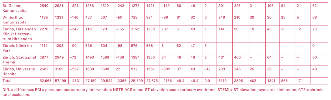 Cardiovascmed 25 00075 i002b Cardiovascmed 25 00075 i002b