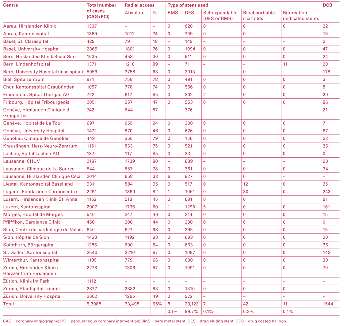Cardiovascmed 25 00075 i003 Cardiovascmed 25 00075 i003