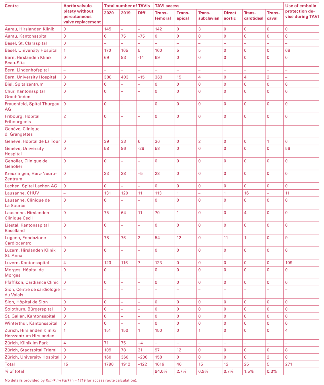 Cardiovascmed 25 00075 i005 Cardiovascmed 25 00075 i005