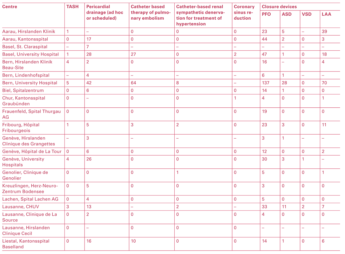 Cardiovascmed 25 00075 i007 Cardiovascmed 25 00075 i007