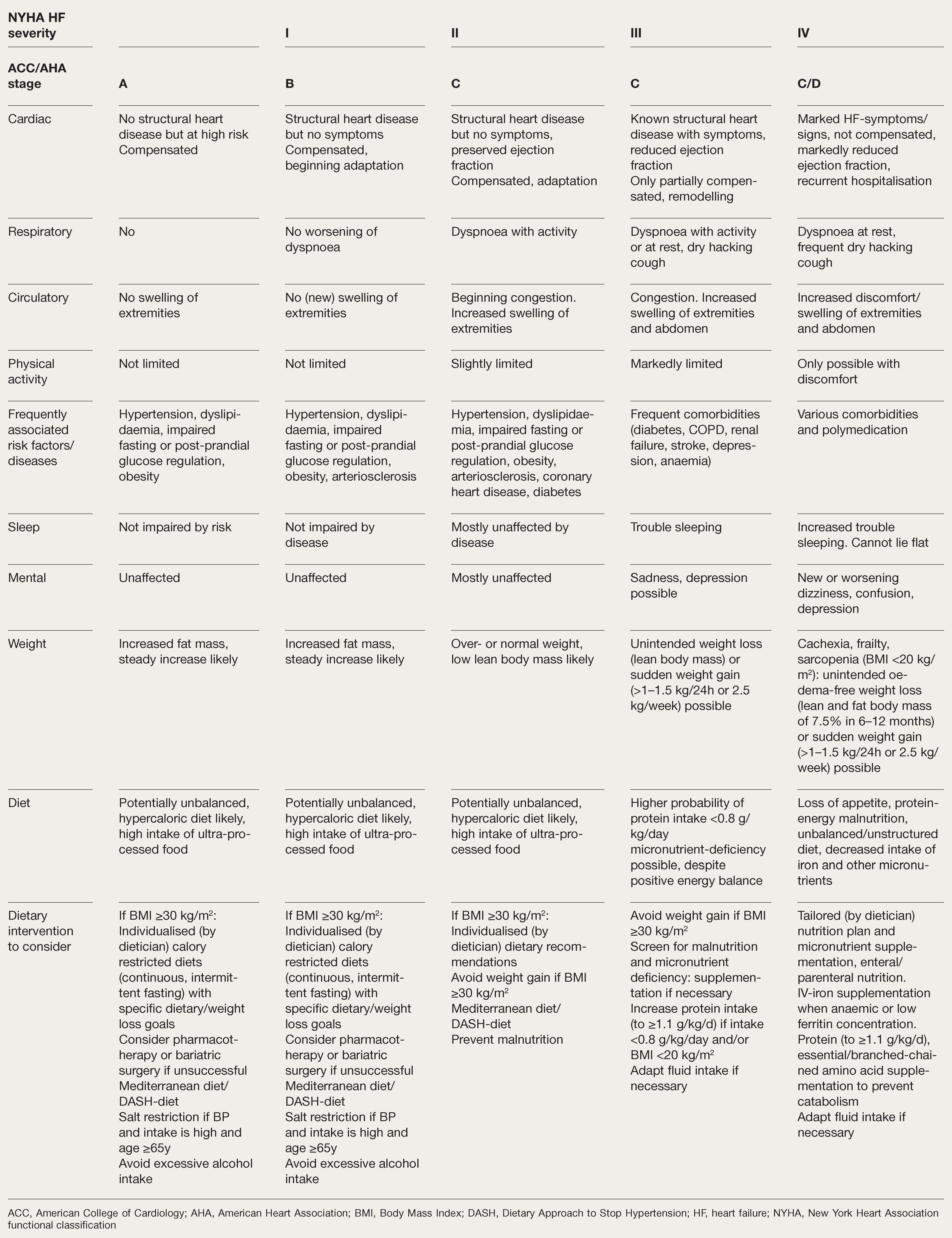 Cardiovascmed 26 00038 i001