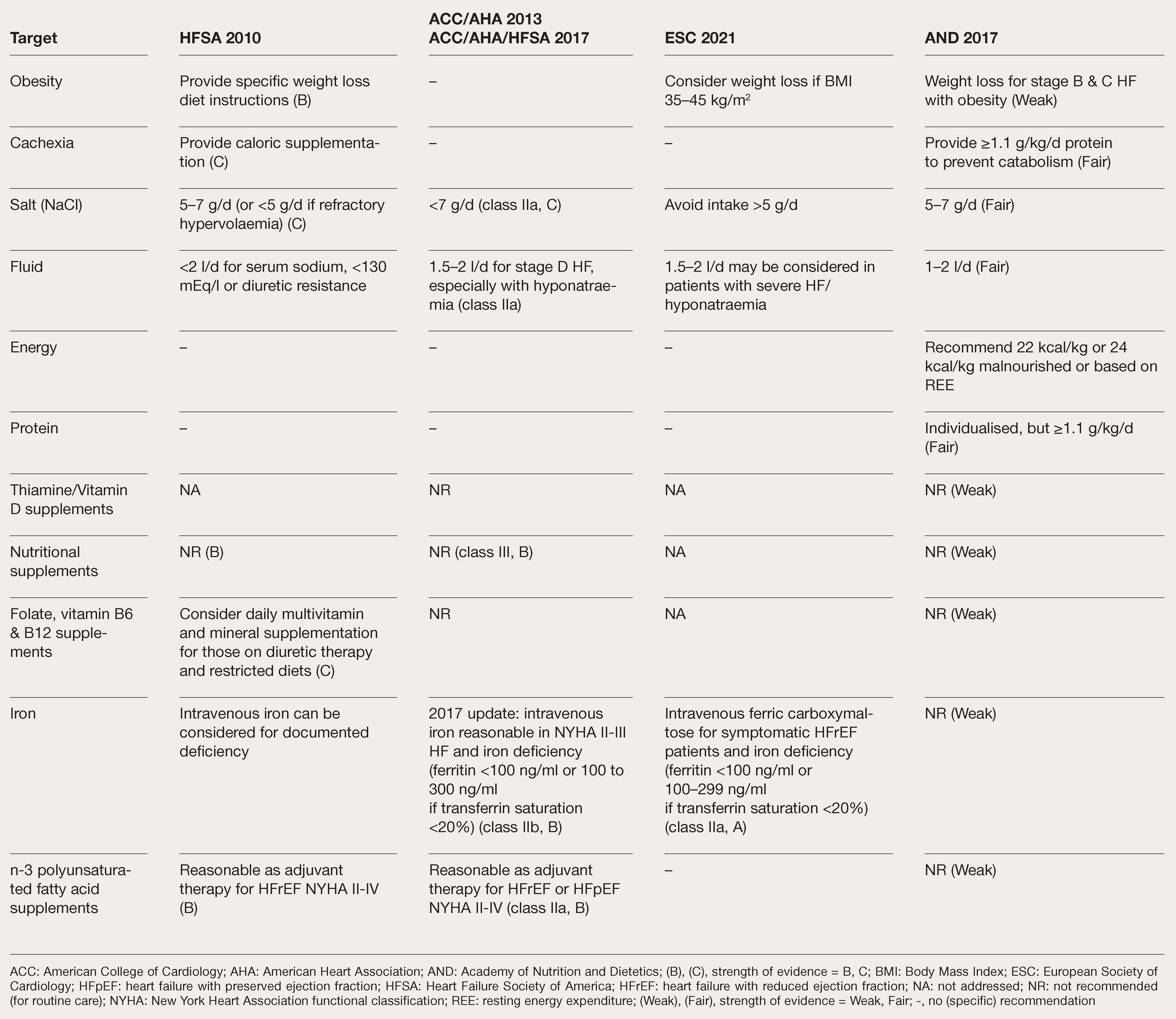 Cardiovascmed 26 00038 i002