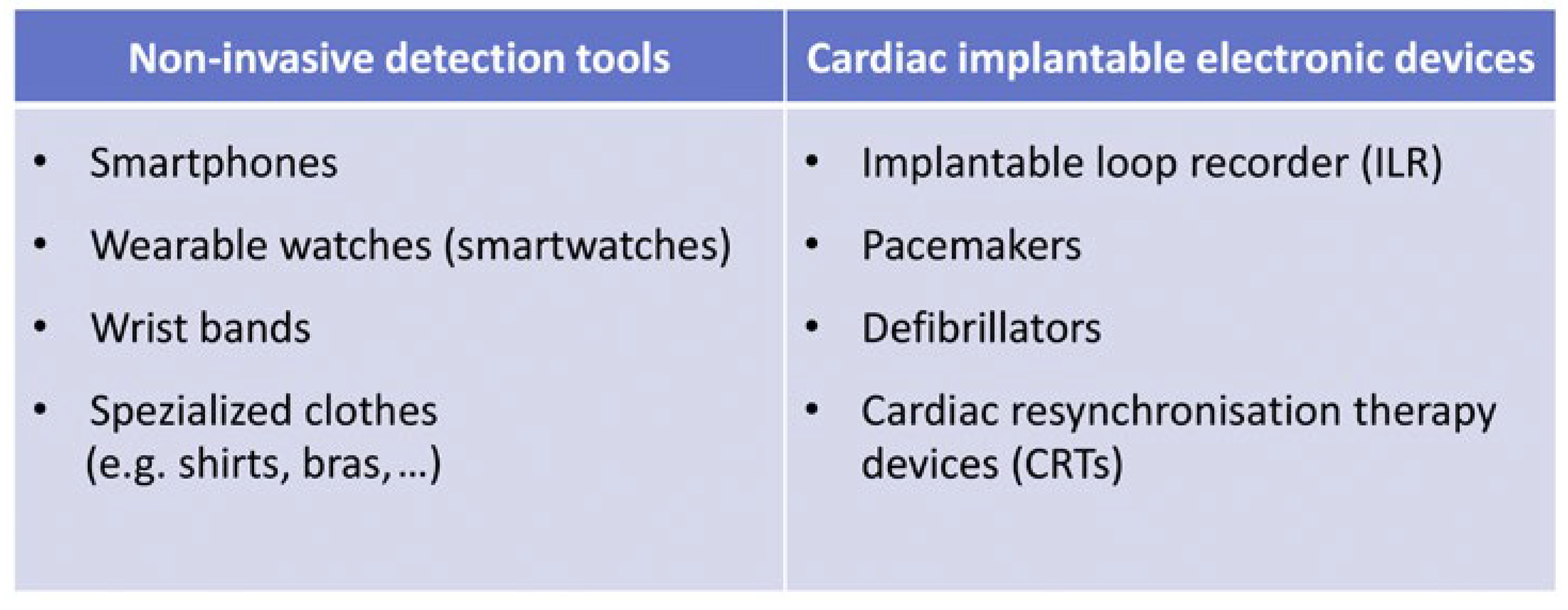 Cardiovascmed 26 00043 i001 Cardiovascmed 26 00043 i001