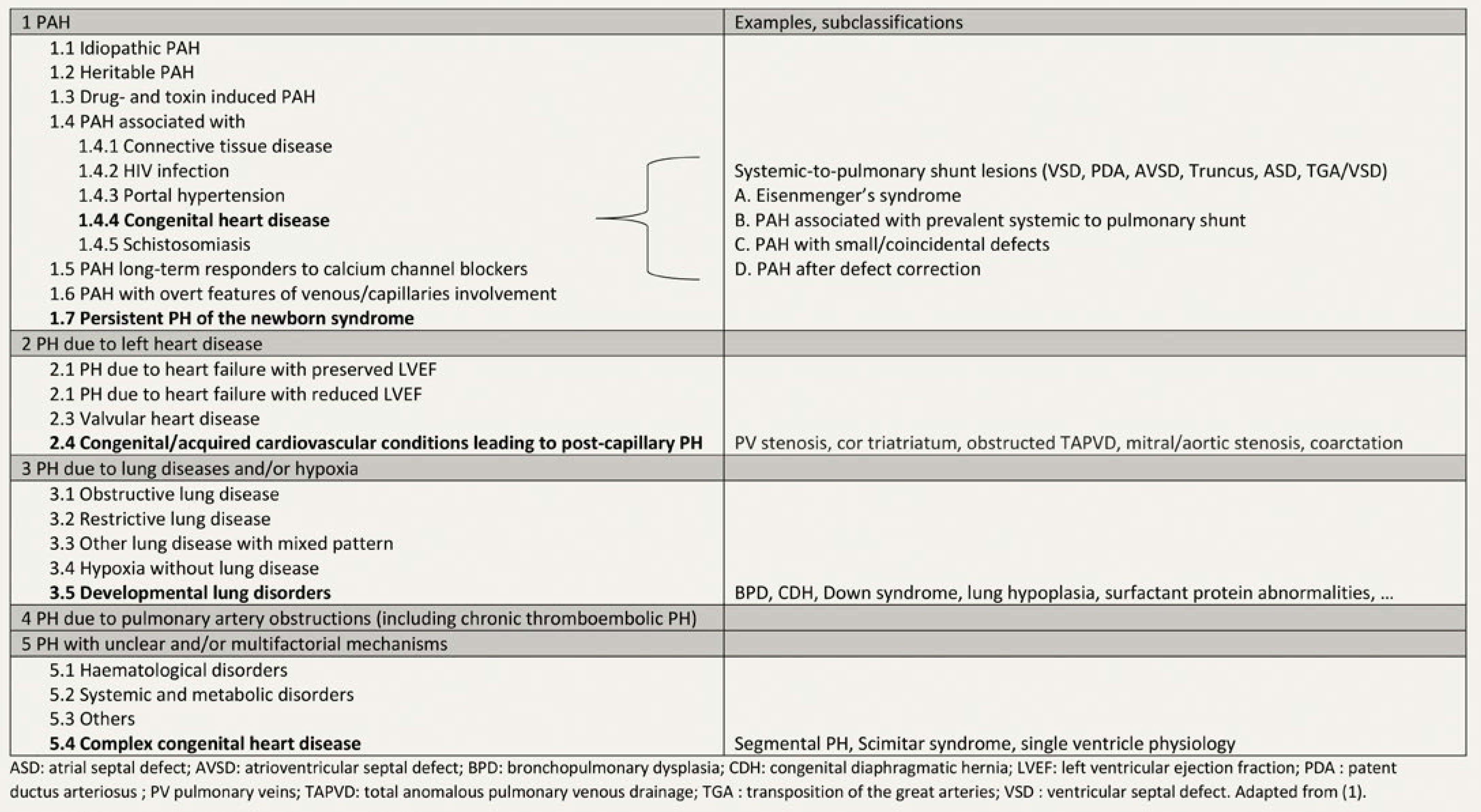 Cardiovascmed 26 00050 i001