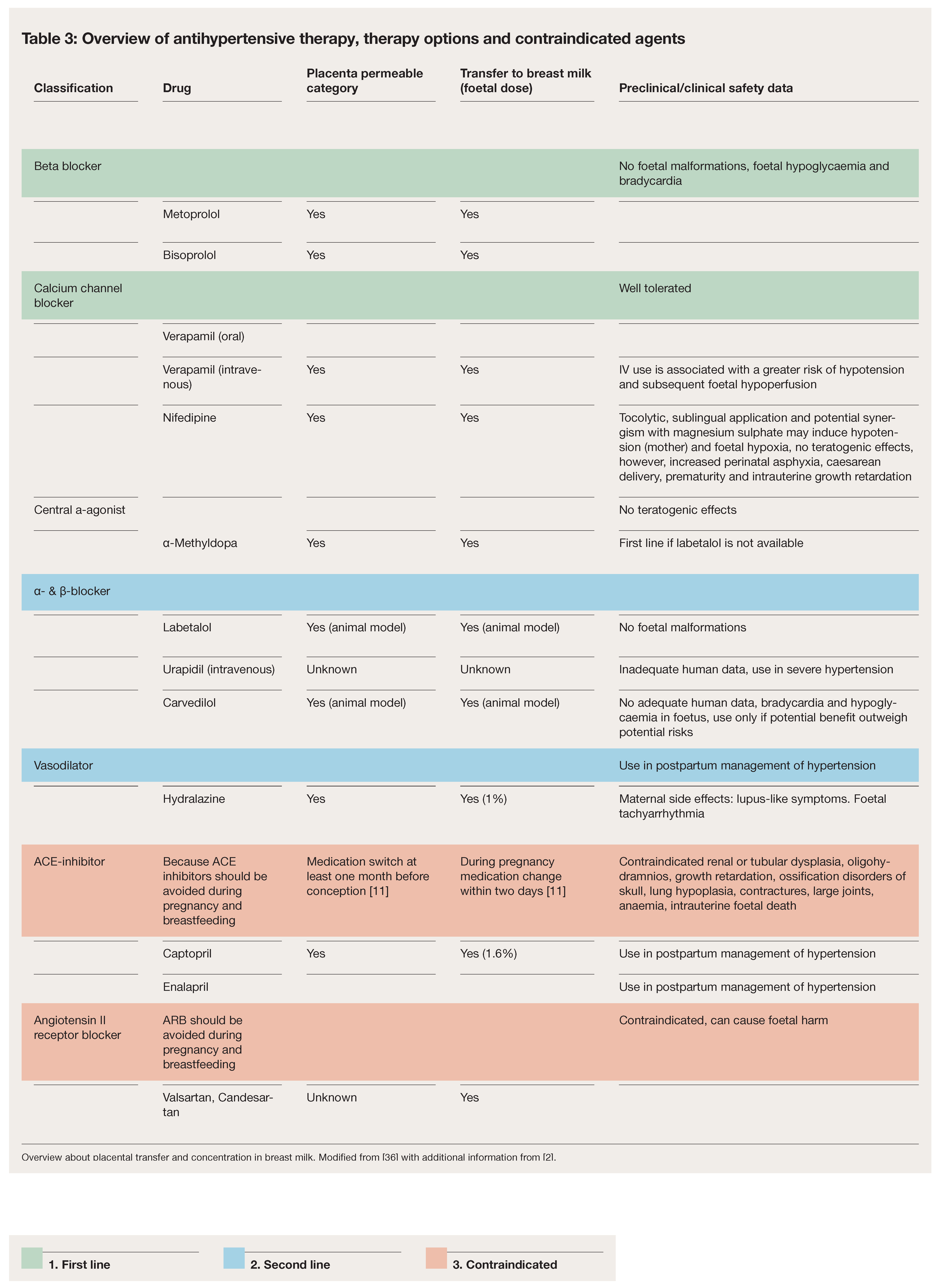 Cardiovascmed 26 00080 i003