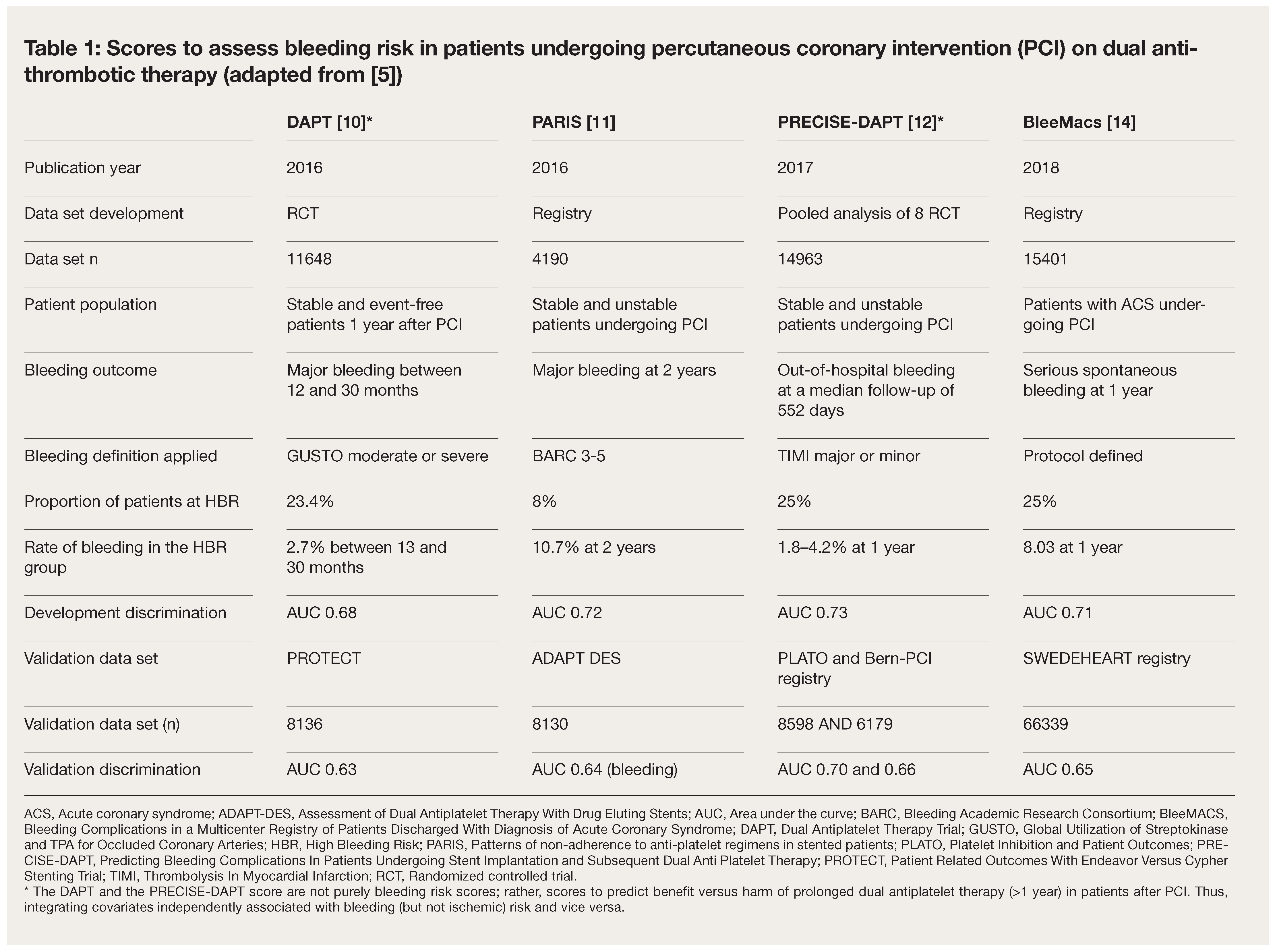Cardiovascmed 26 00111 g001