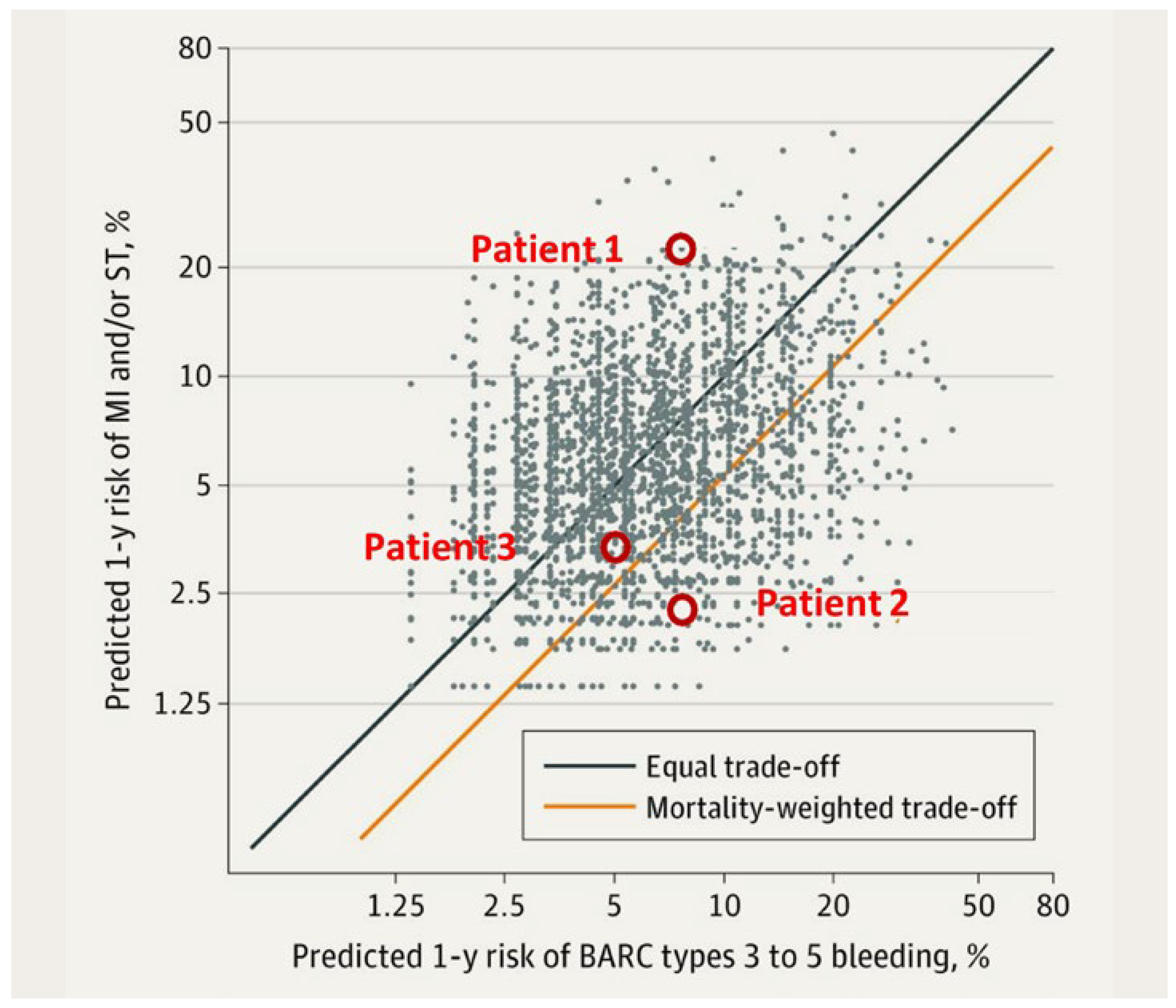 Cardiovascmed 26 00111 g003