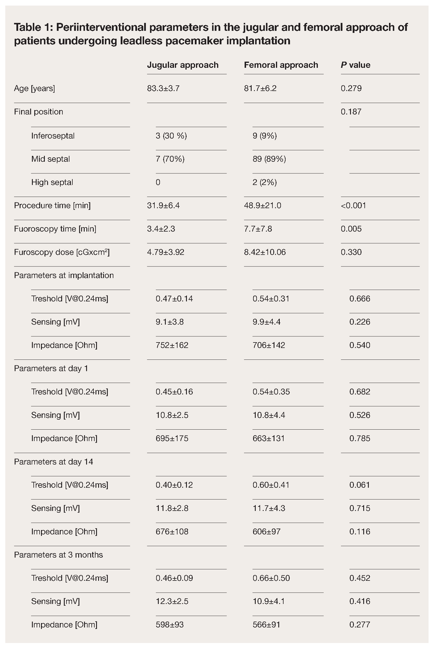 Cardiovascmed 26 00194 i001 Cardiovascmed 26 00194 i001
