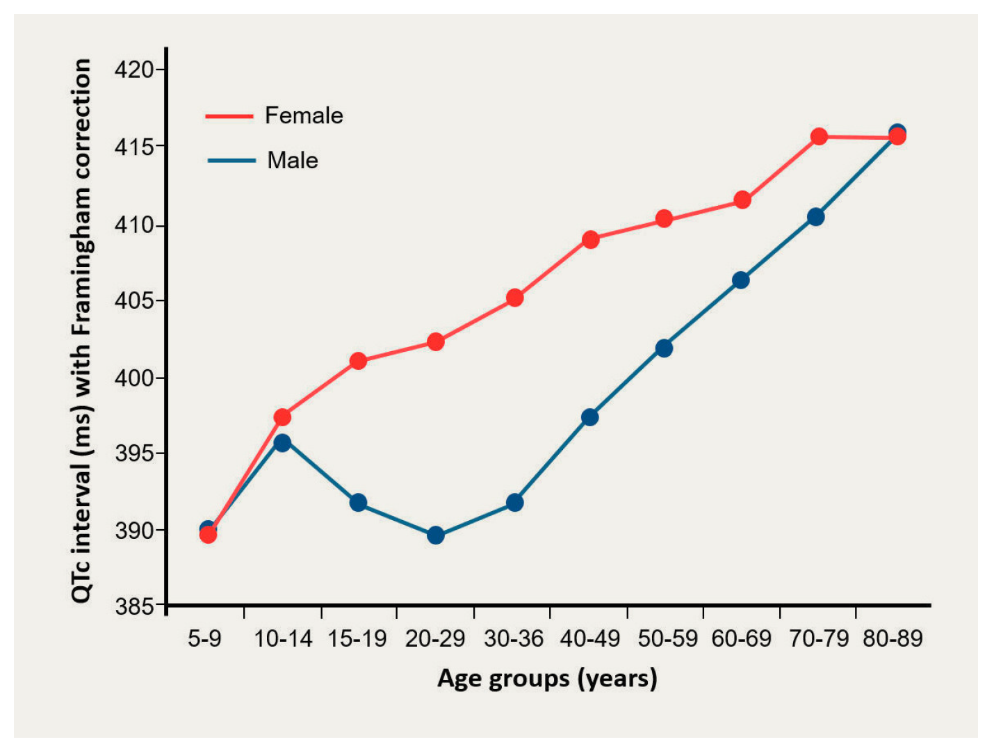 Cardiovascmed 26 00698 g002